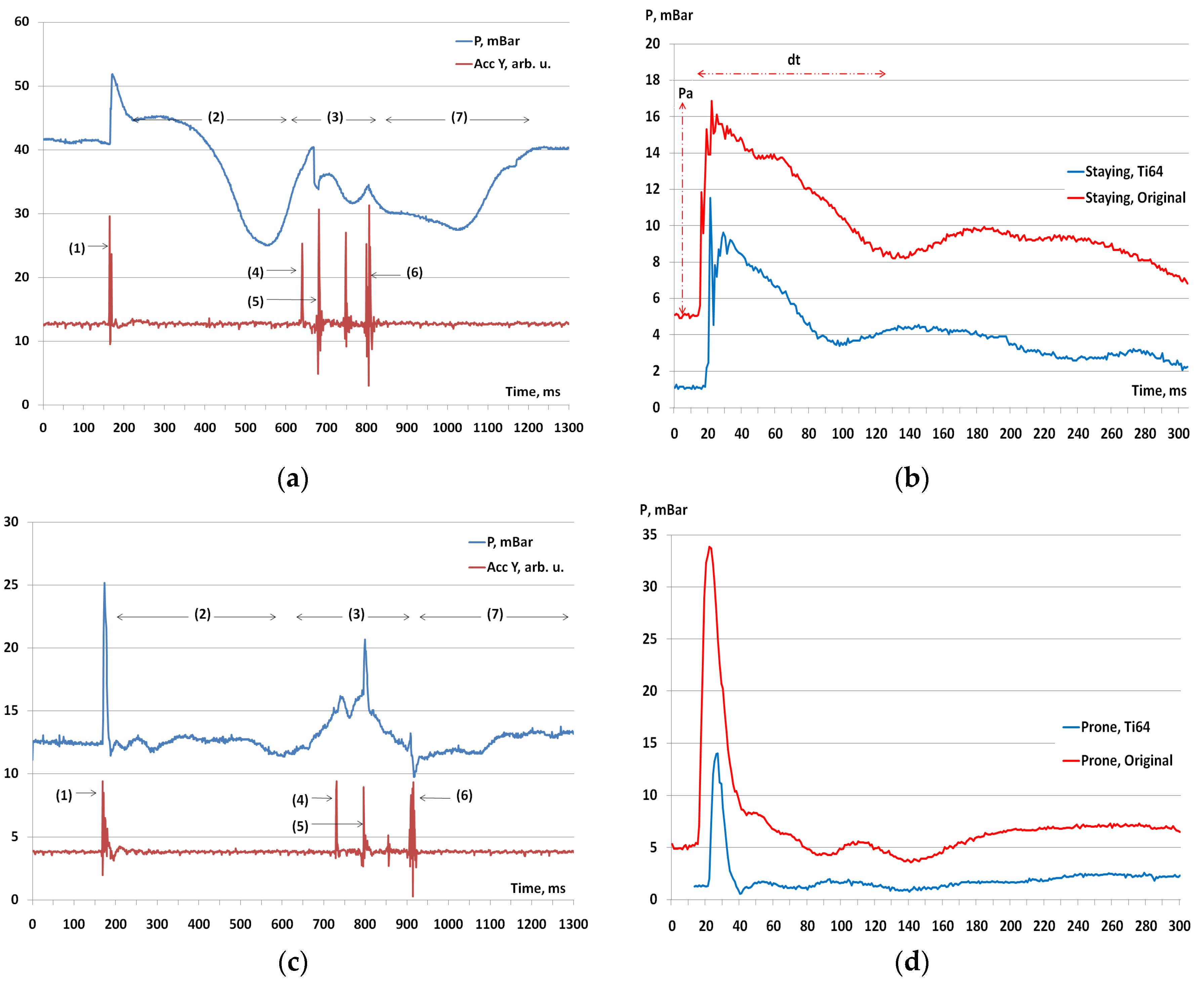 Proceedings 49 00062 g003