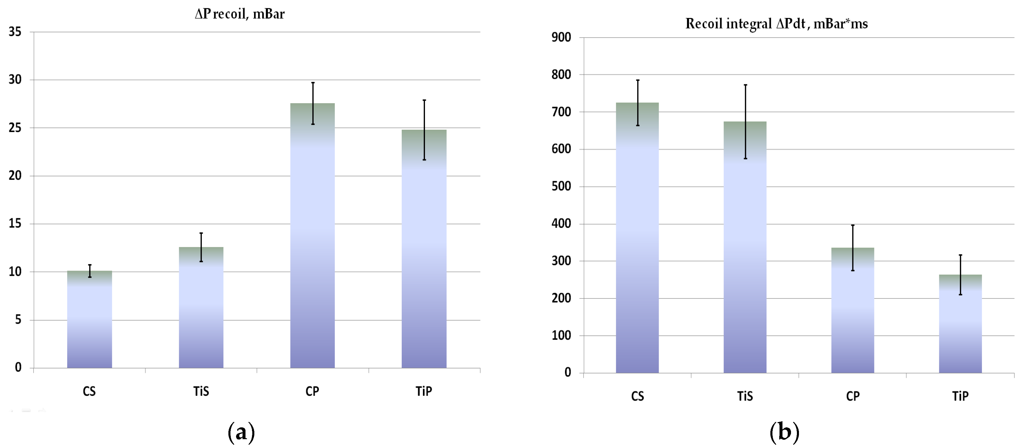 Proceedings 49 00062 g004