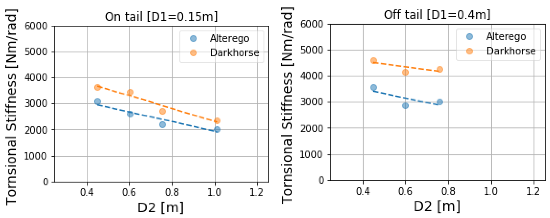 Proceedings 49 00065 g003 550