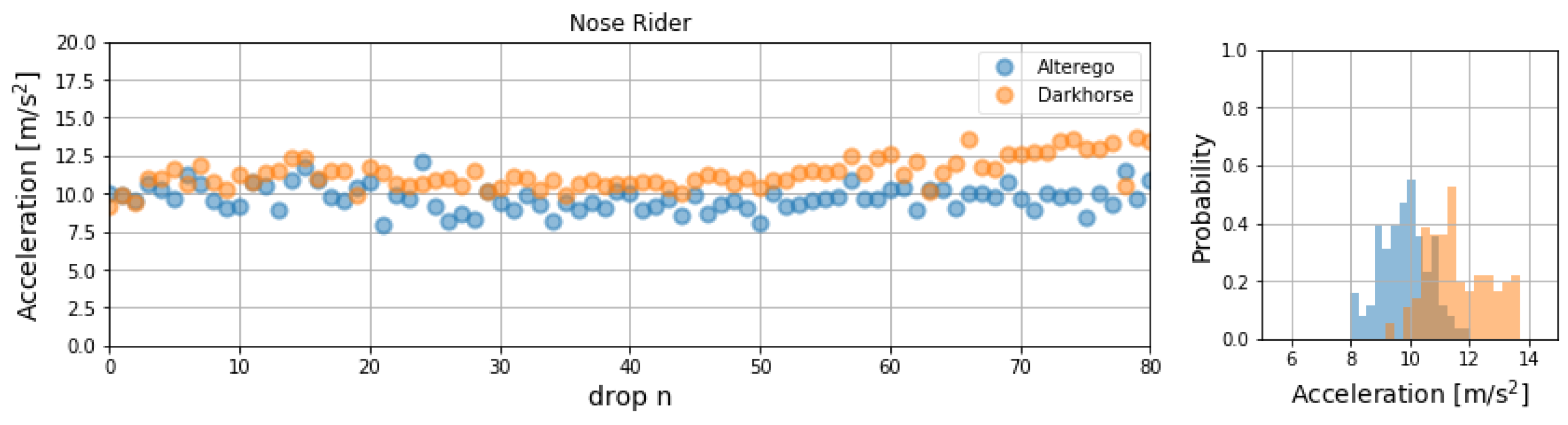Proceedings 49 00065 g005 550