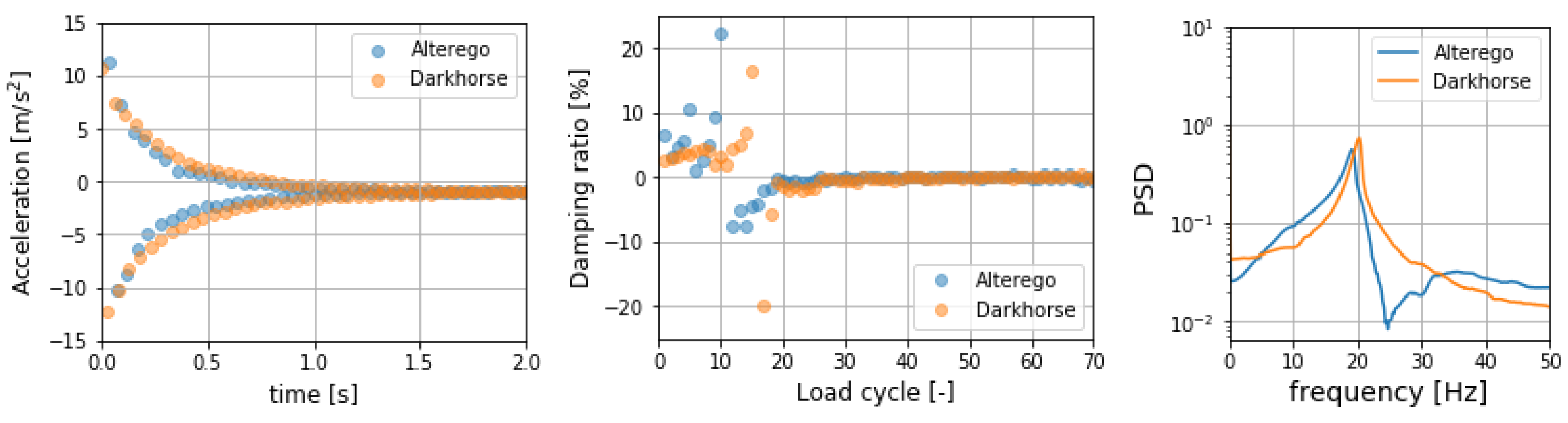Proceedings 49 00065 g006 550