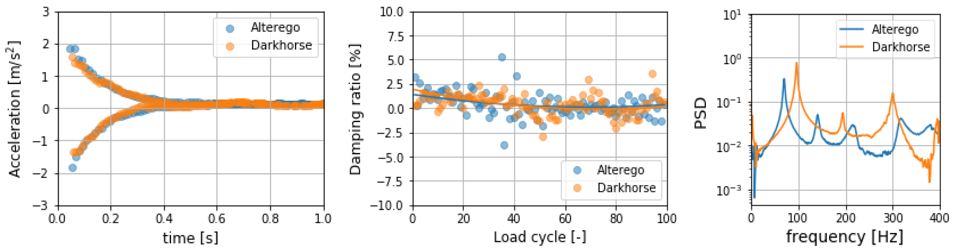 Proceedings 49 00065 g009 550