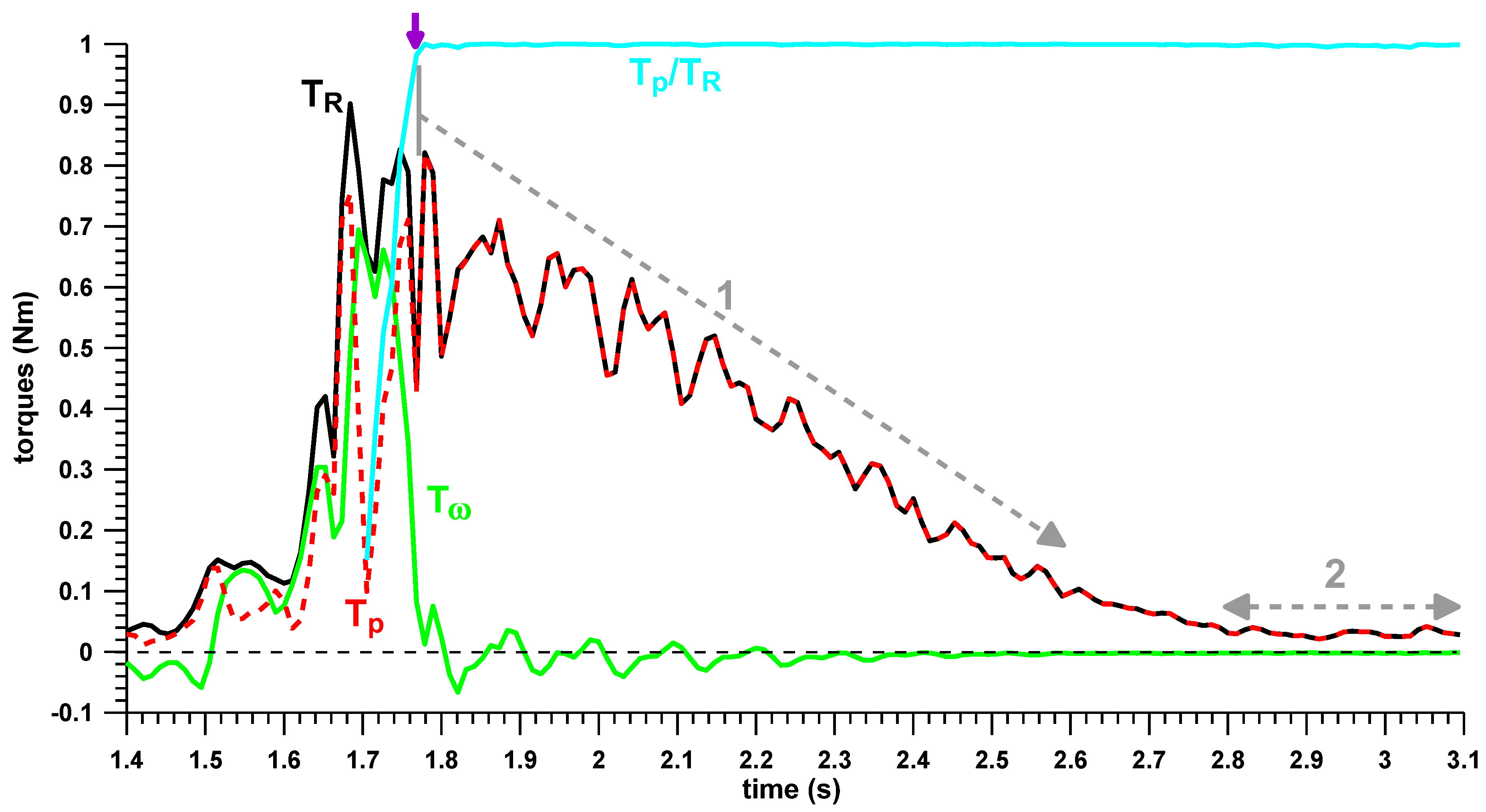 Proceedings 49 00066 g003