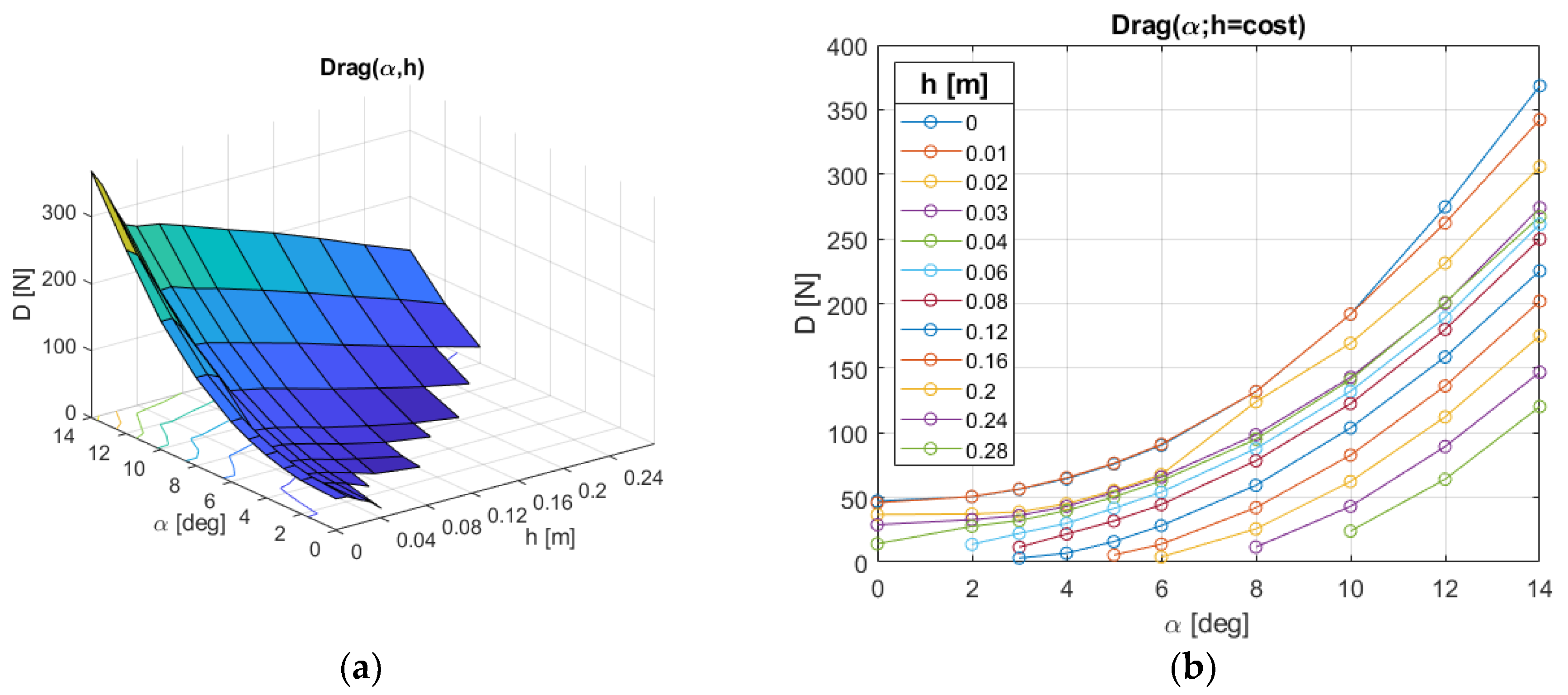 Proceedings 49 00068 g003