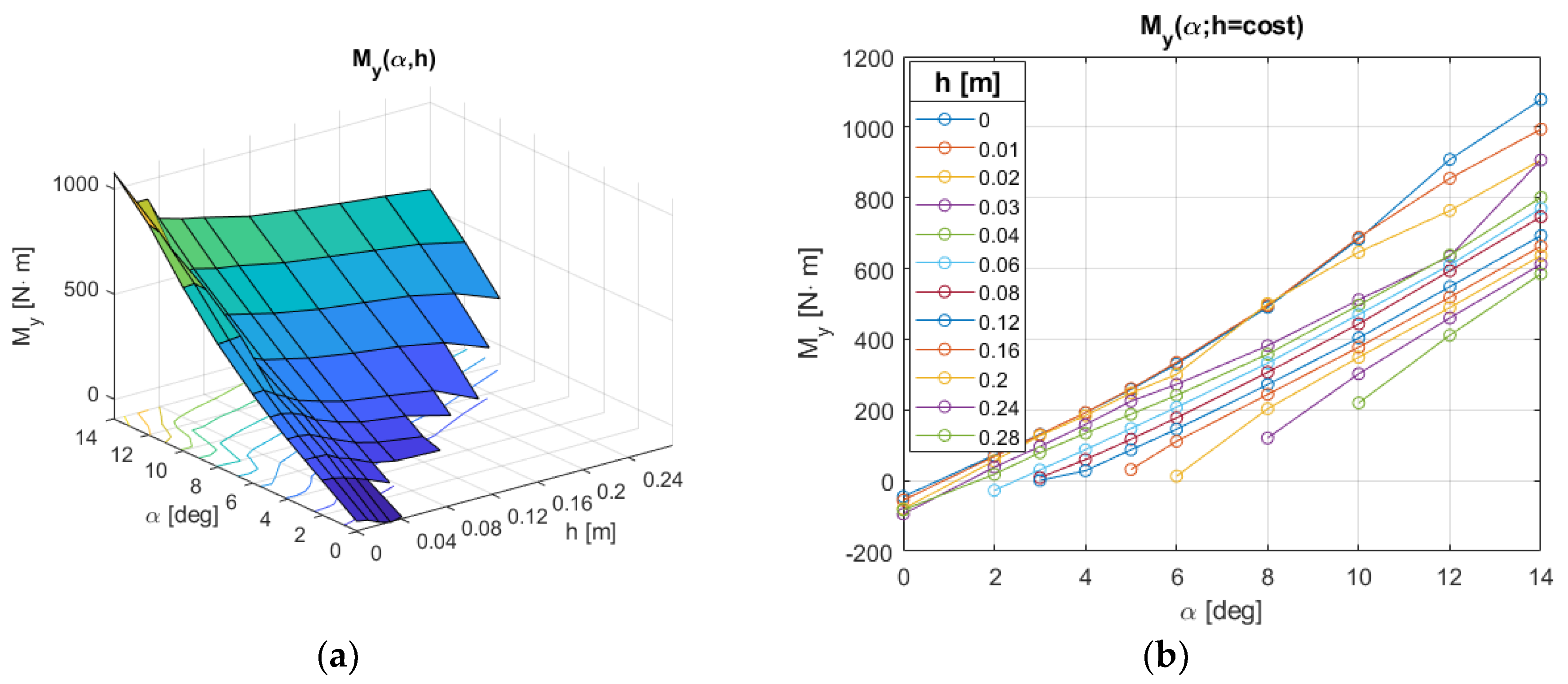 Proceedings 49 00068 g005