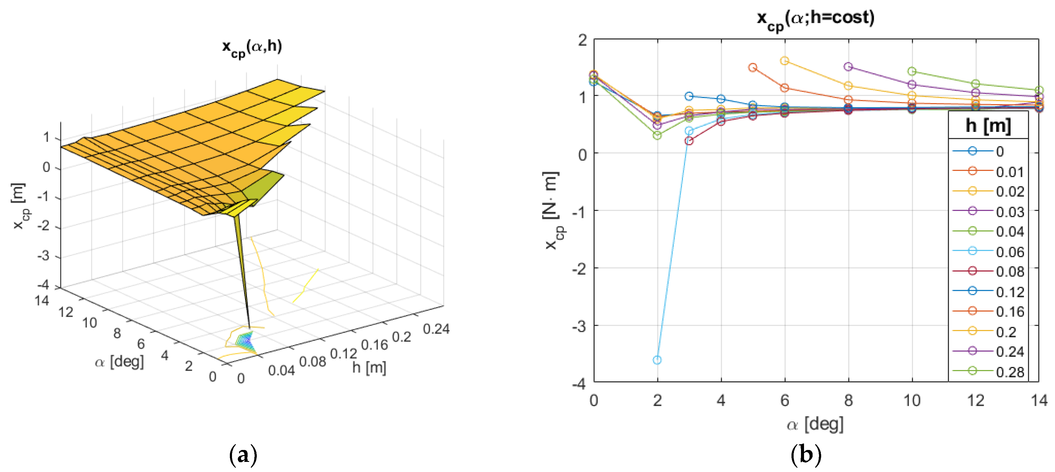 Proceedings 49 00068 g006