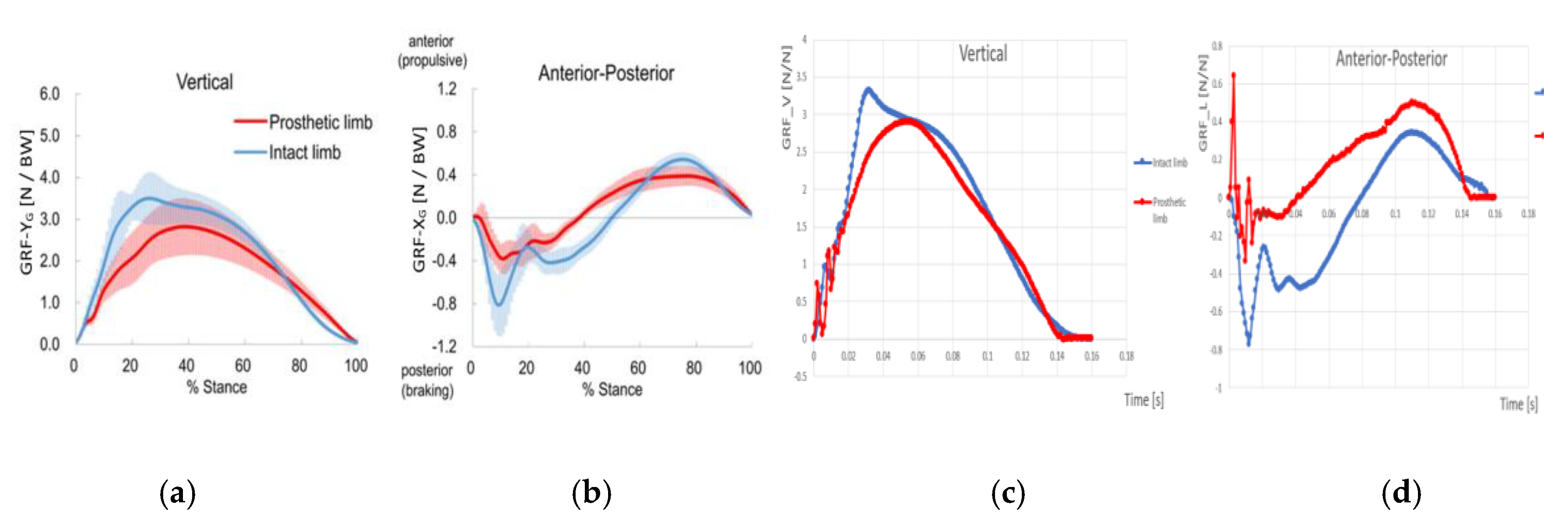 Proceedings 49 00074 g004 550