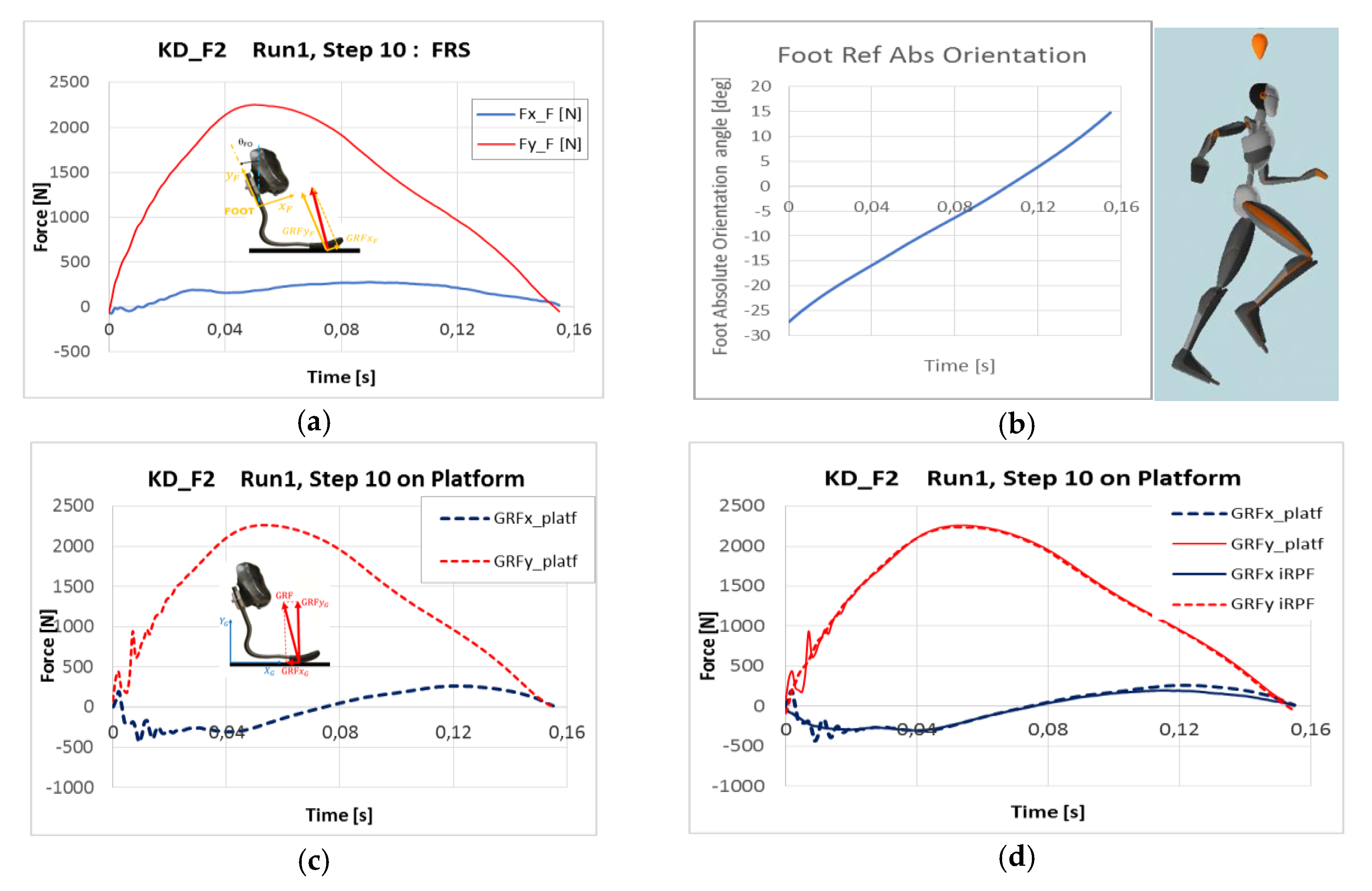 Proceedings 49 00074 g005 550