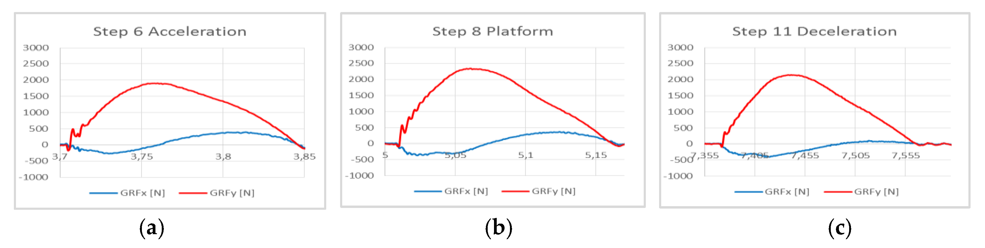 Proceedings 49 00074 g006 550