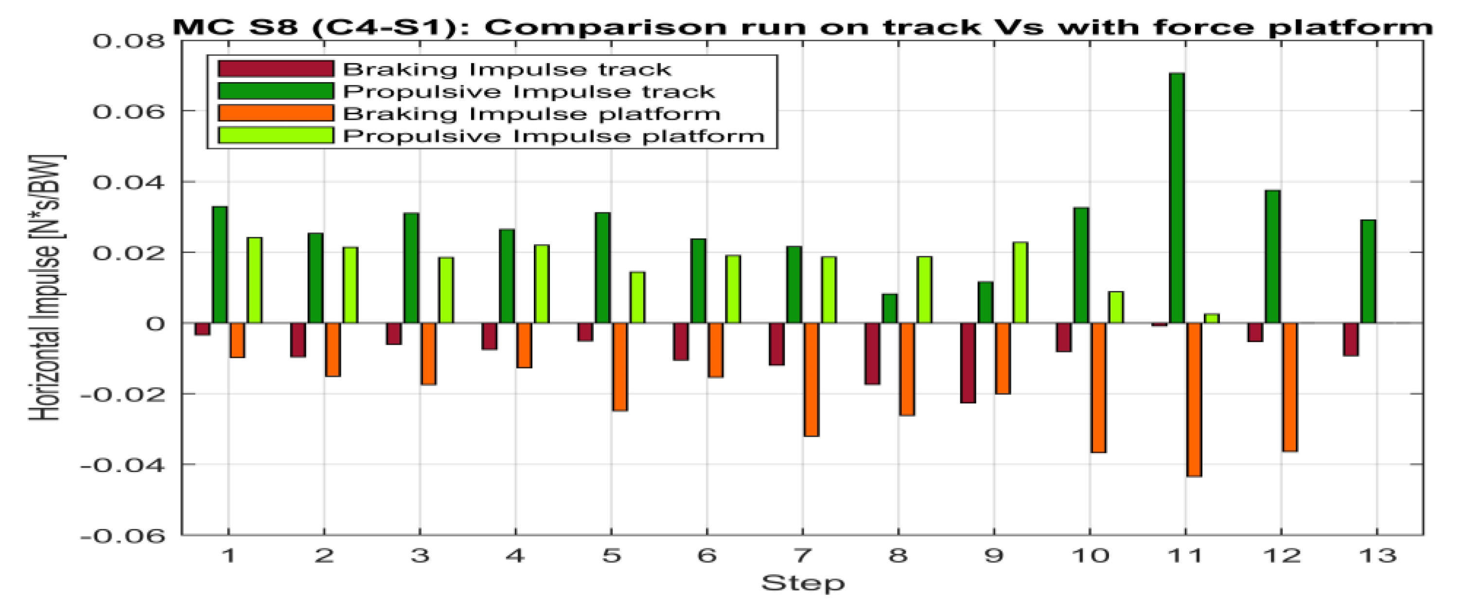 Proceedings 49 00074 g007 550