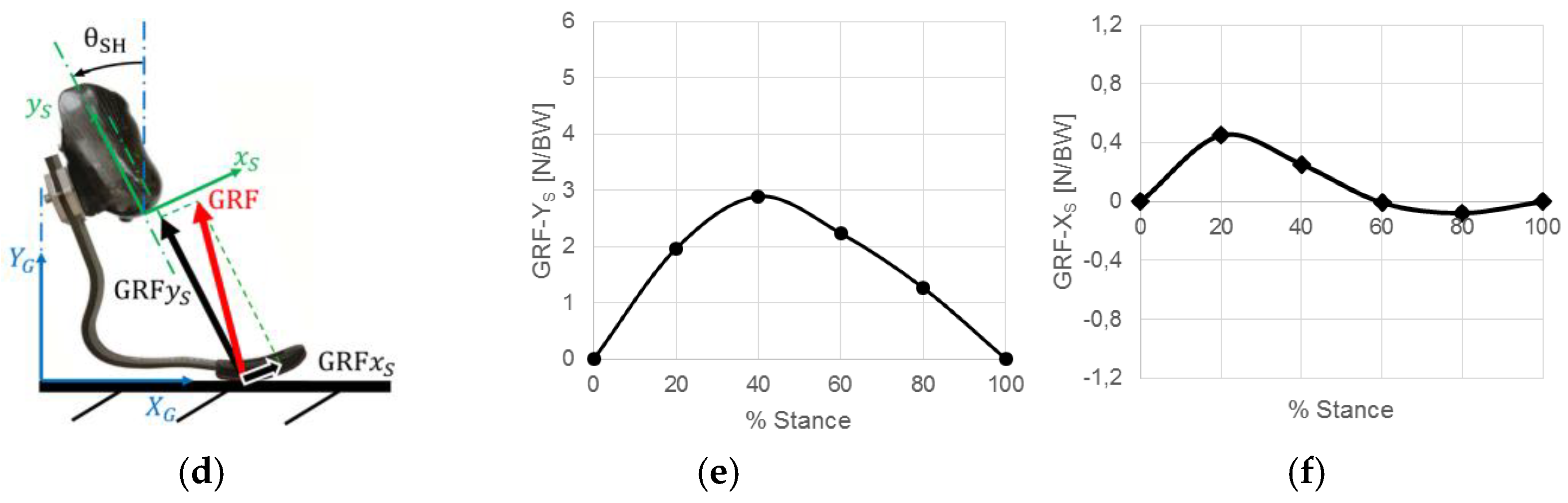Proceedings 49 00075 g002b