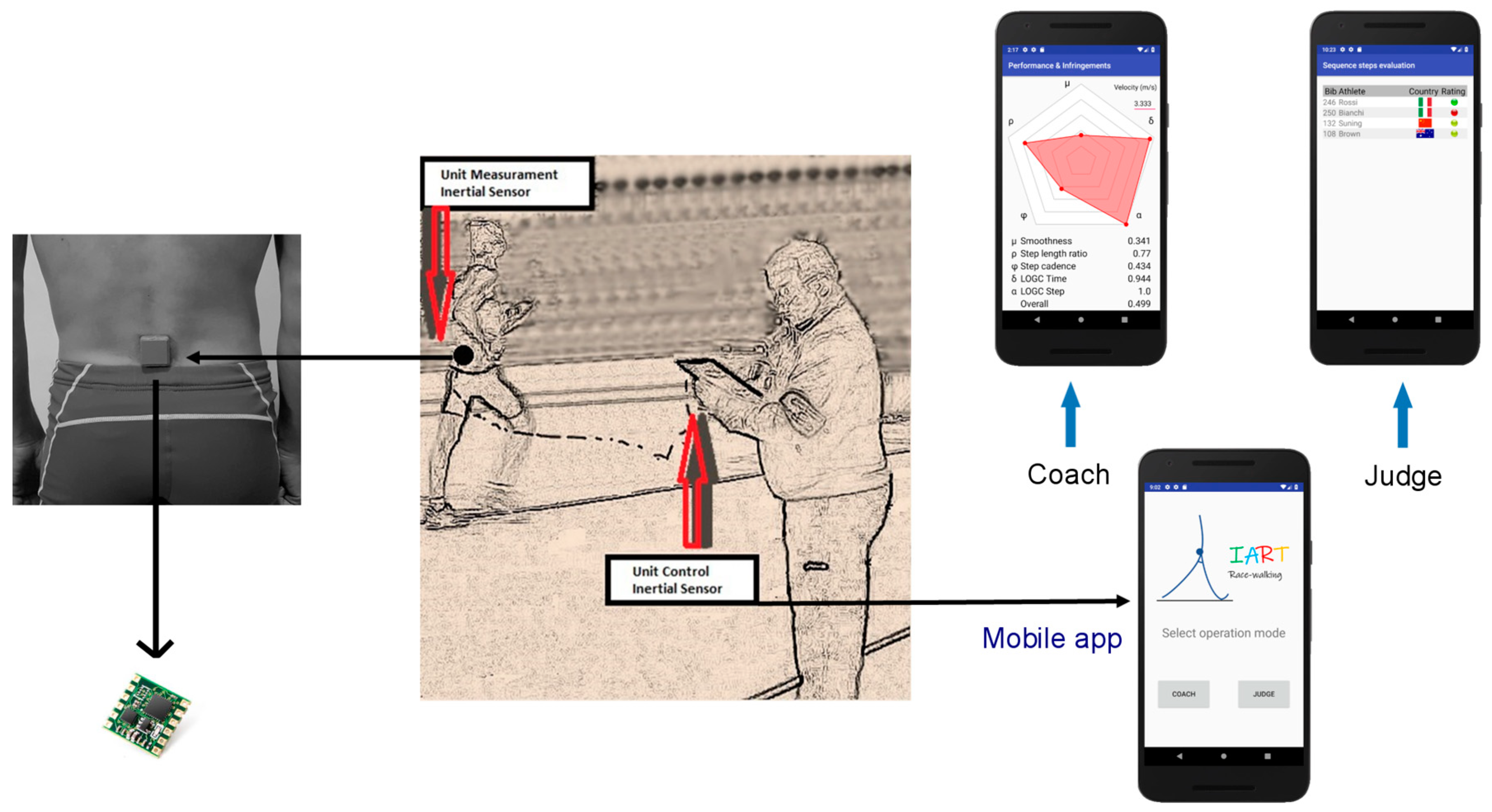 Proceedings 49 00079 g001