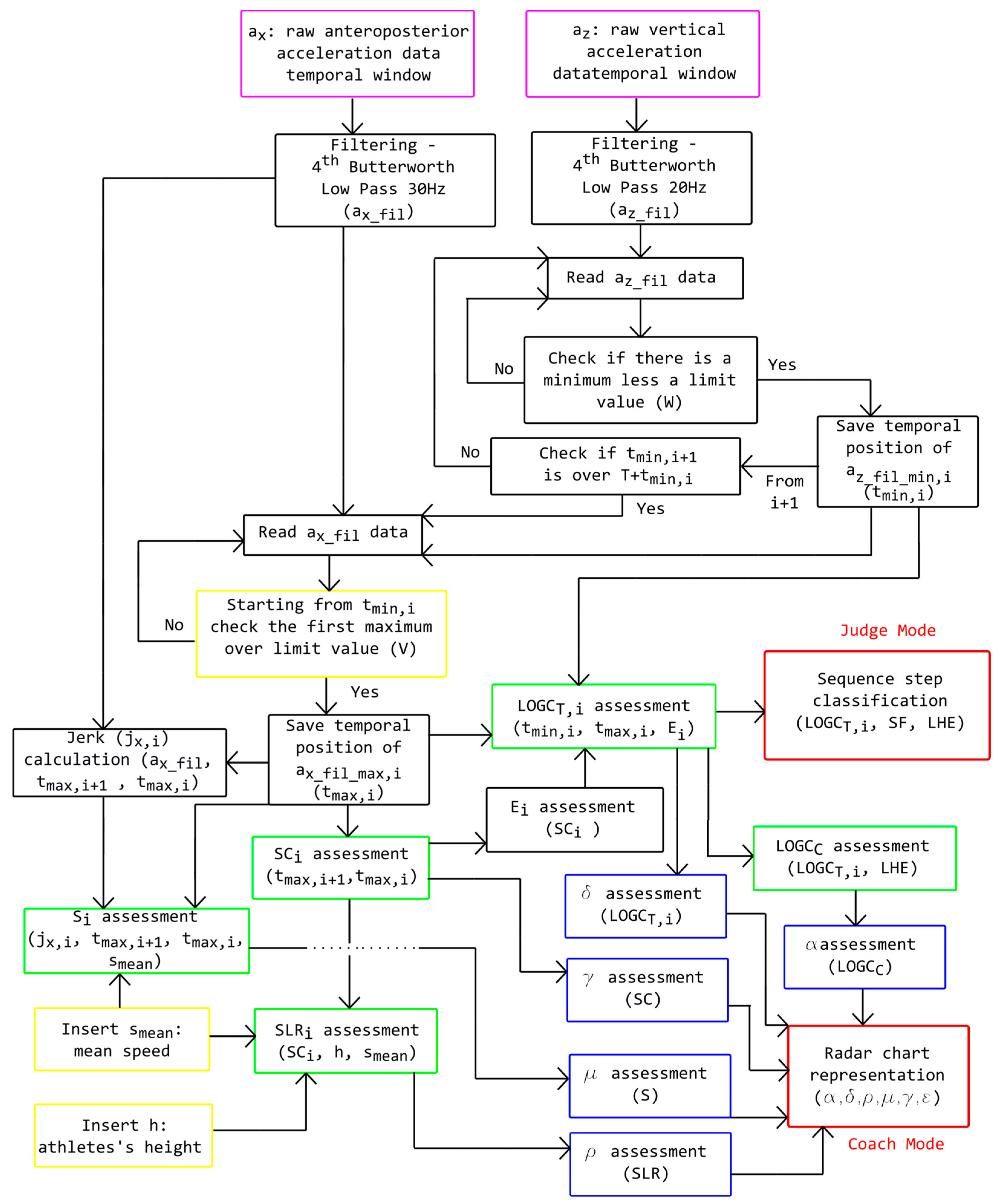 Proceedings 49 00079 g002