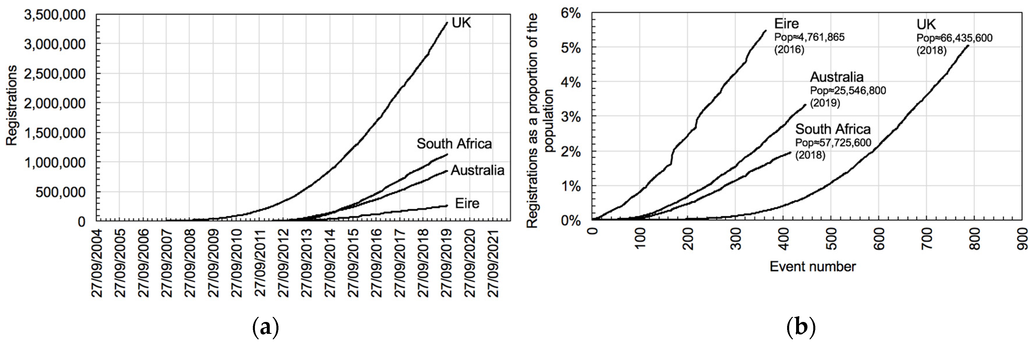 Proceedings 49 00080 g001 550