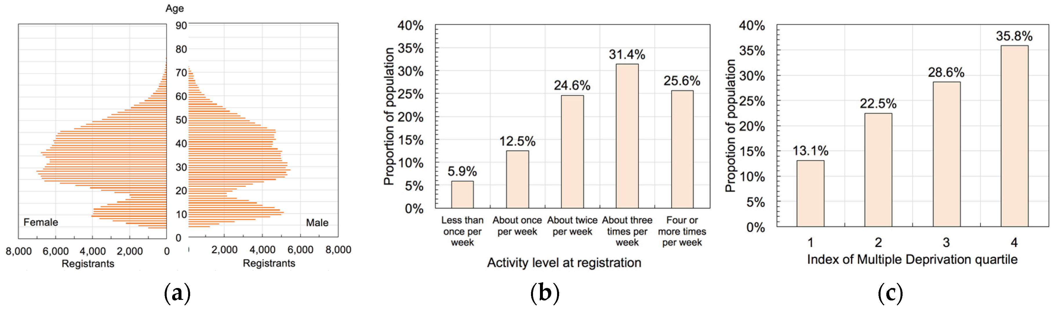 Proceedings 49 00080 g002 550