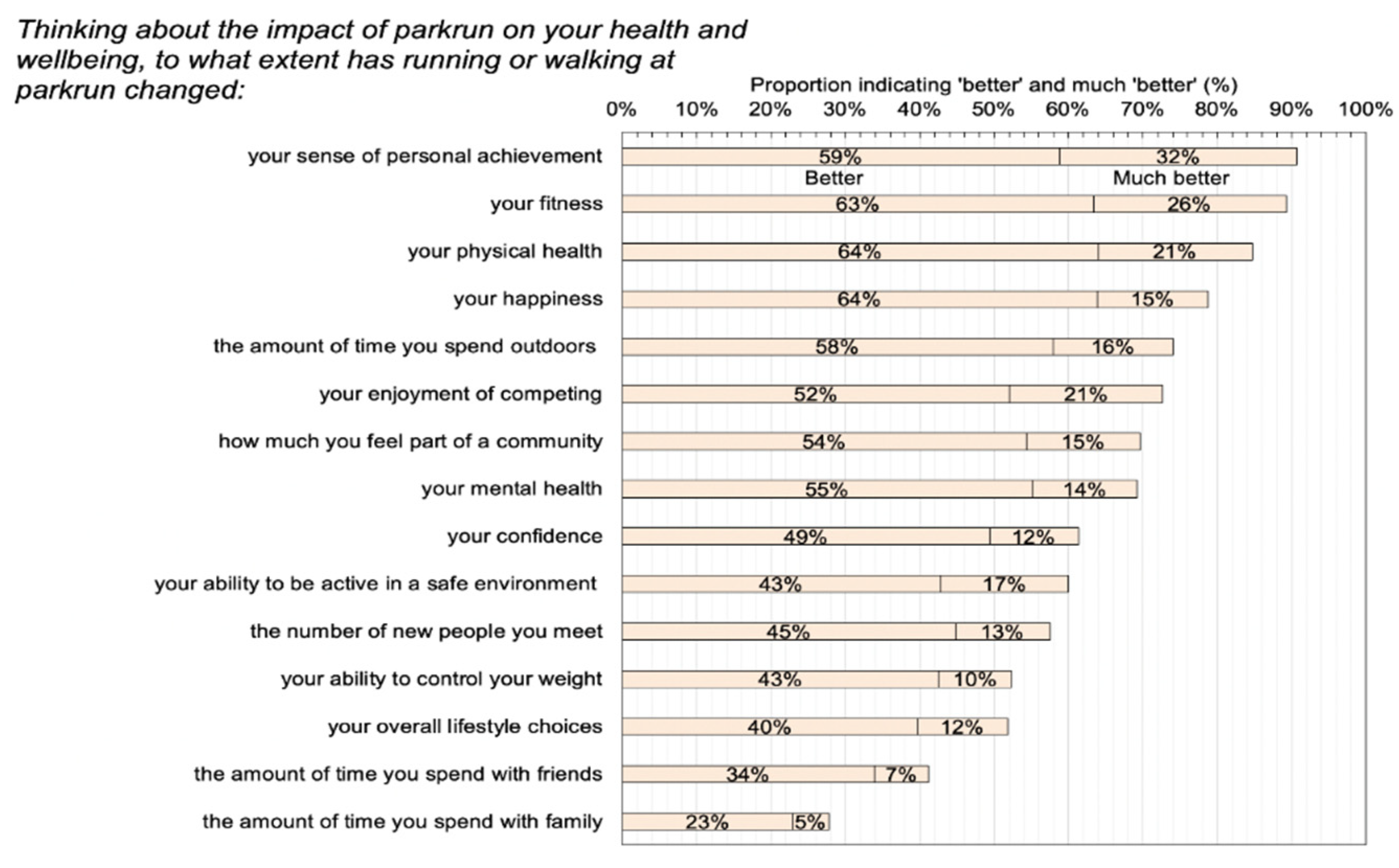 Proceedings 49 00080 g003 550