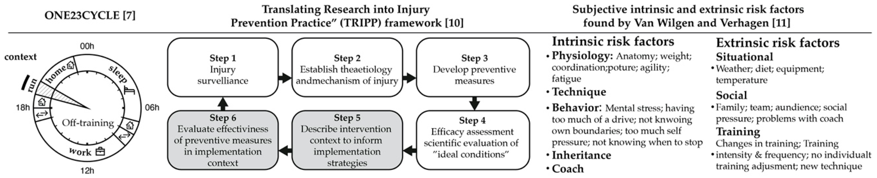 Proceedings 49 00087 g001