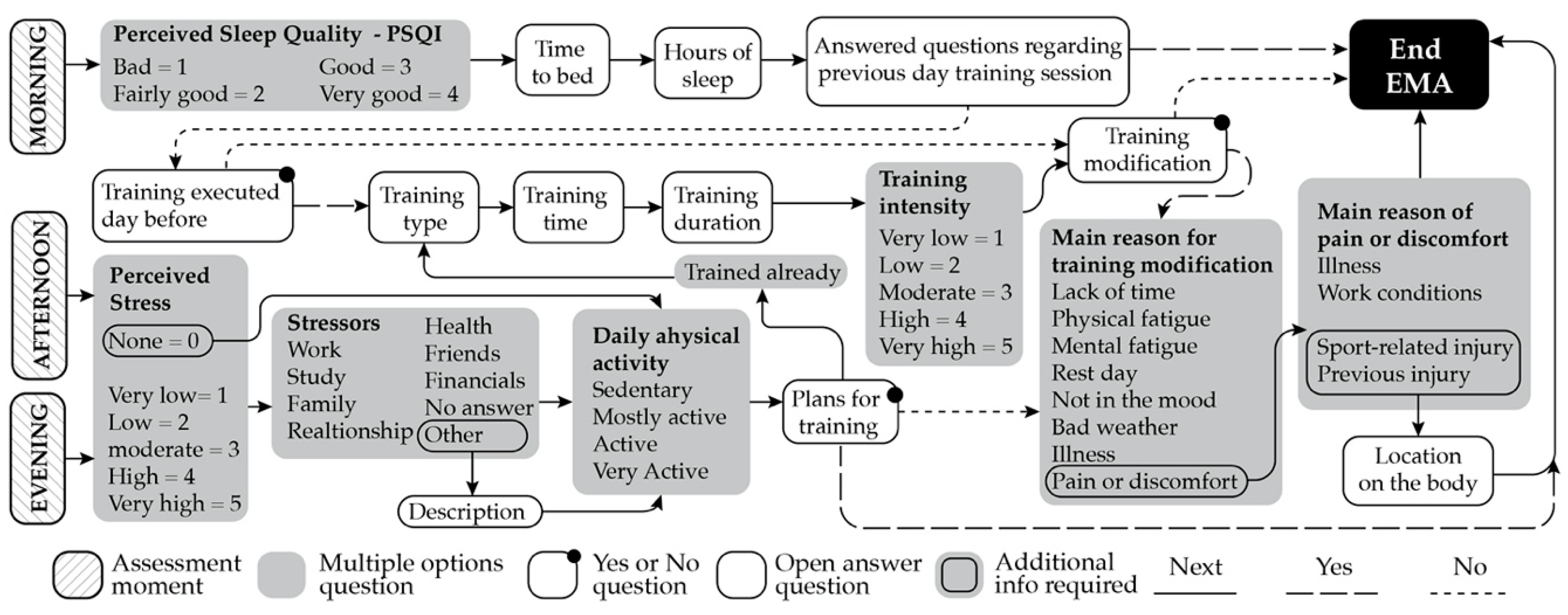 Proceedings 49 00087 g002