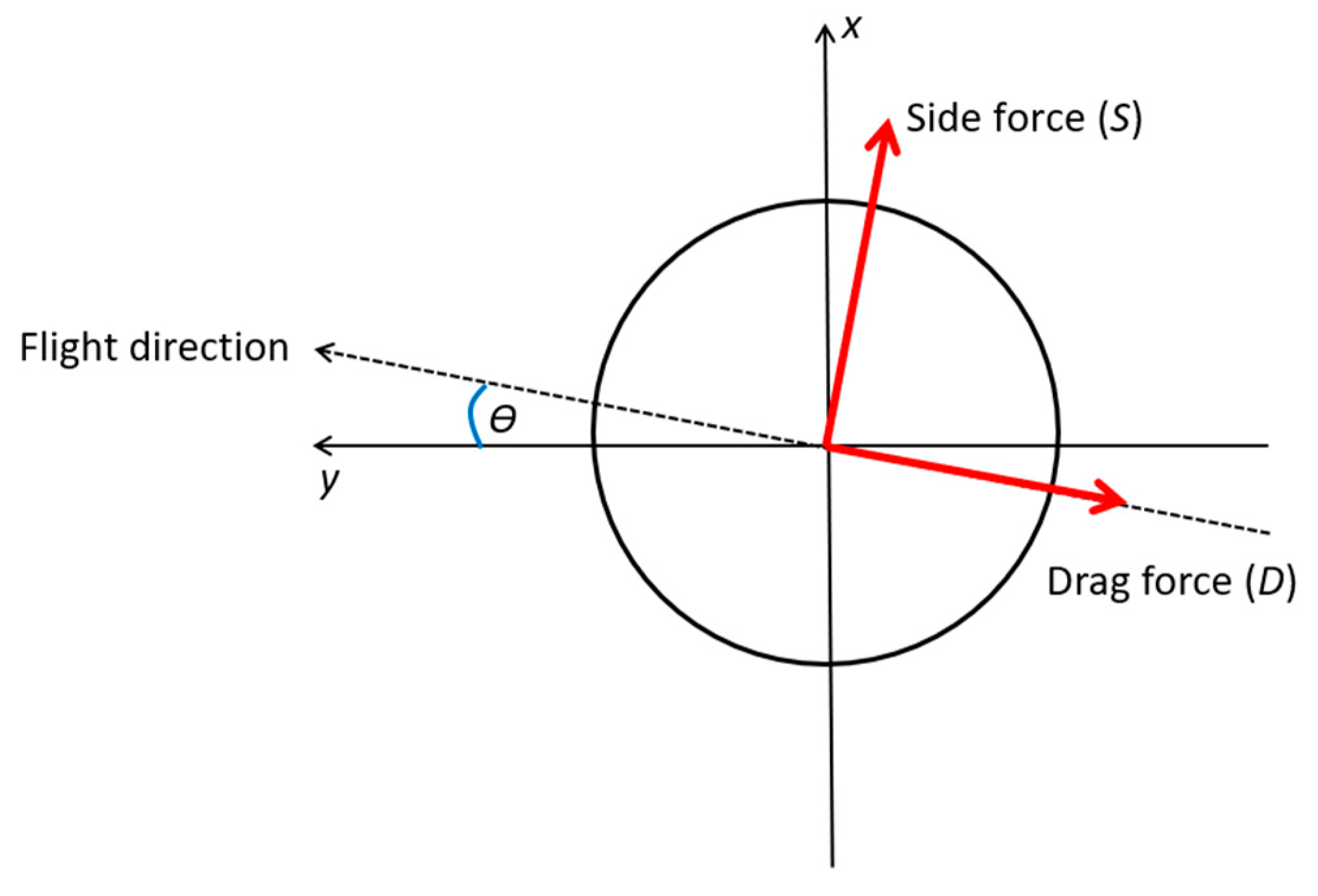 Proceedings 49 00088 g002 550