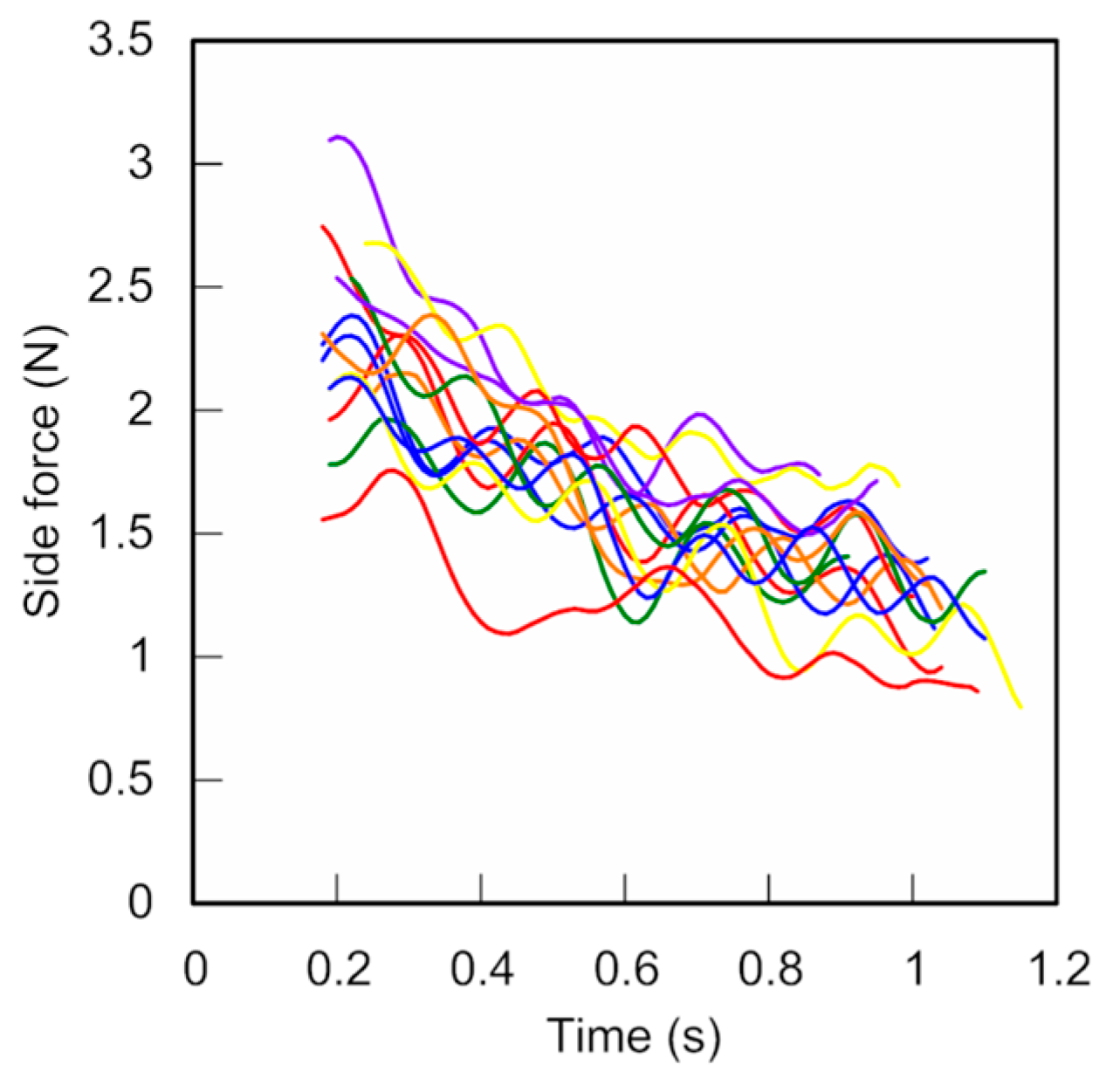 Proceedings 49 00088 g005 550