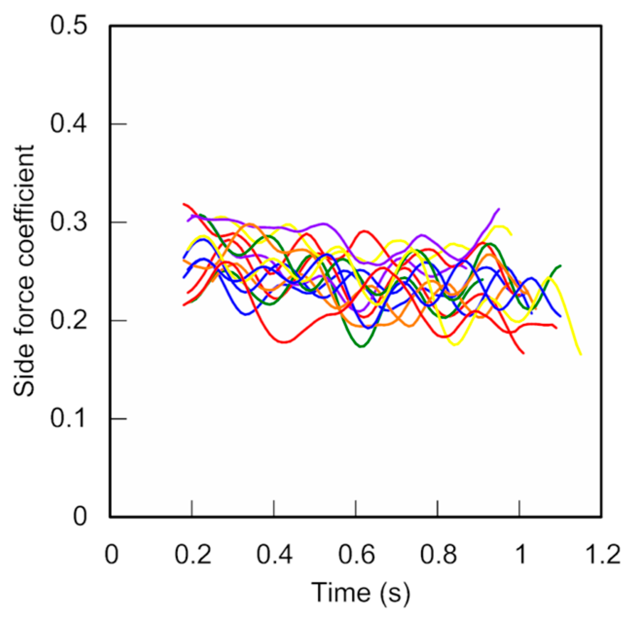Proceedings 49 00088 g006 550