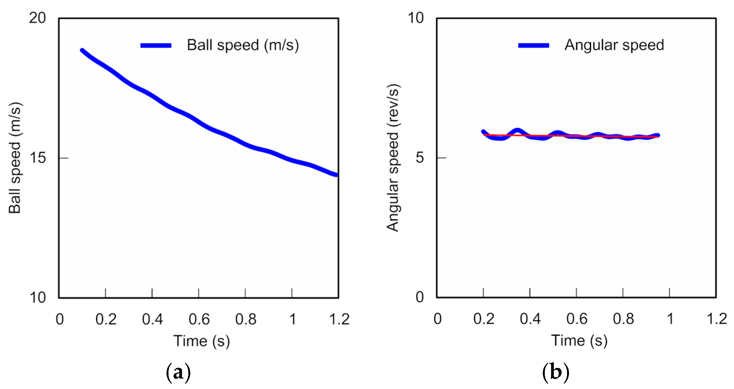 Proceedings 49 00088 g007 550