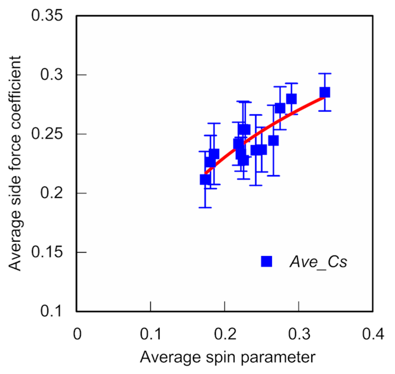 Proceedings 49 00088 g008 550