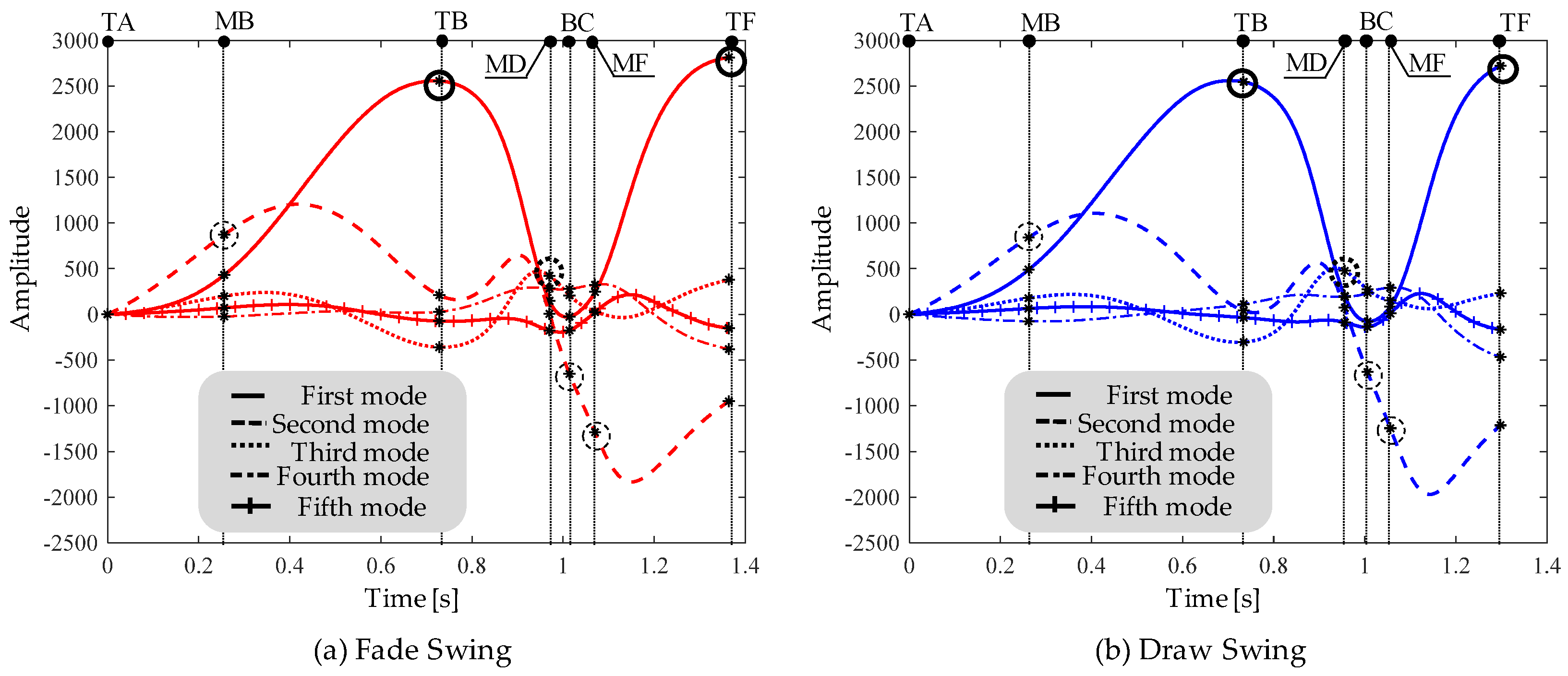 Proceedings 49 00091 g005