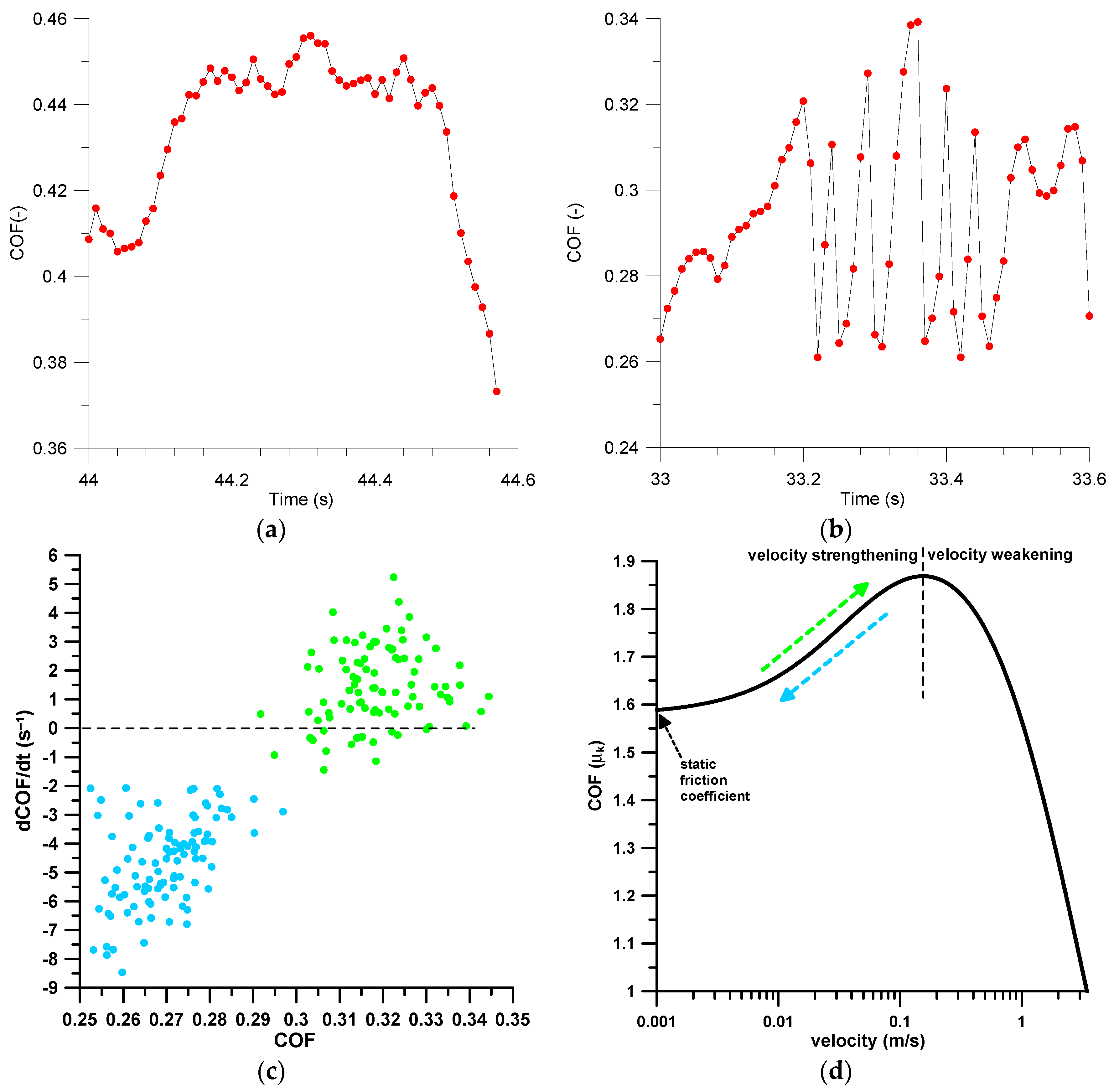 Proceedings 49 00092 g005