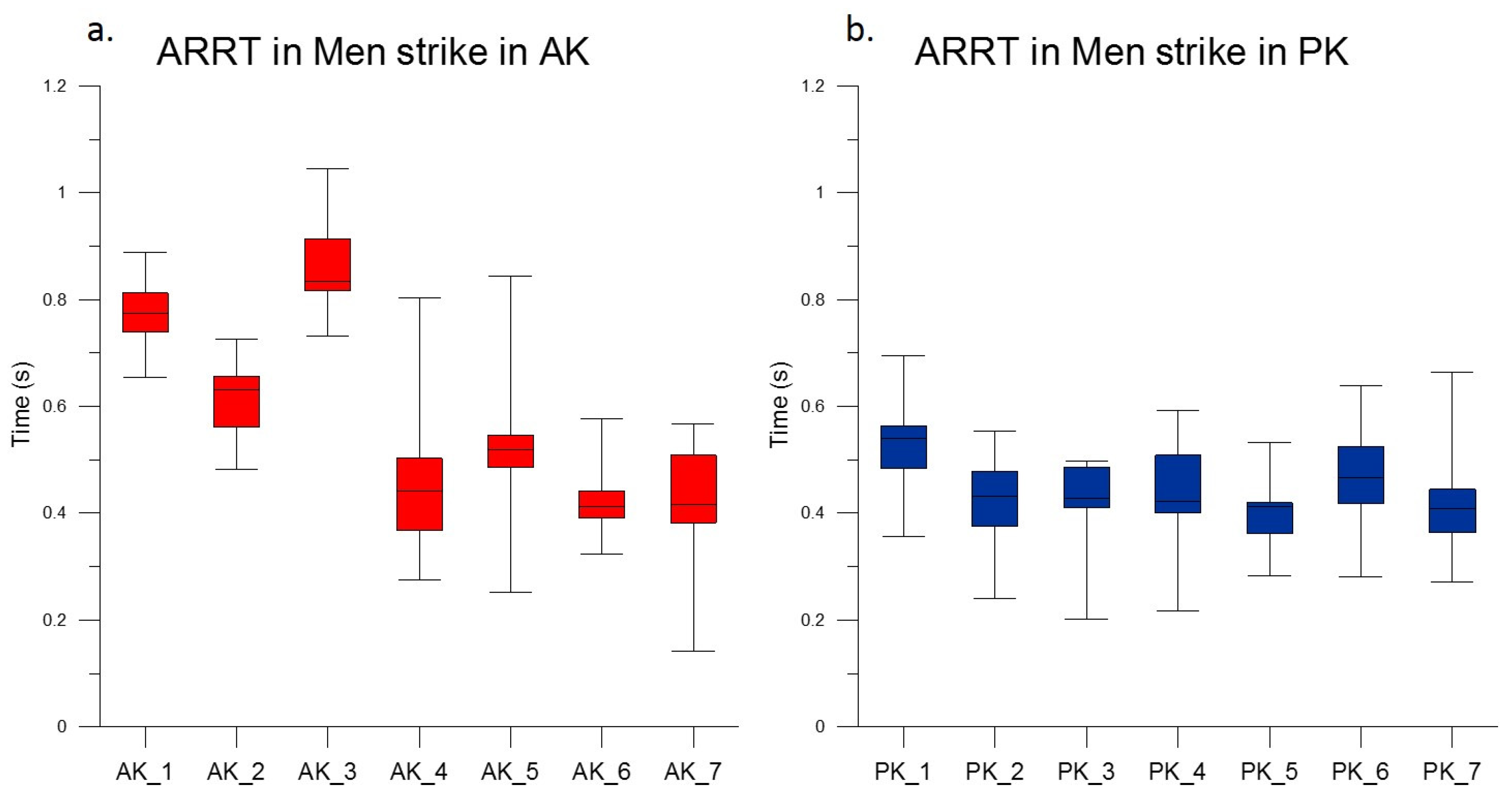 Proceedings 49 00093 g002 550