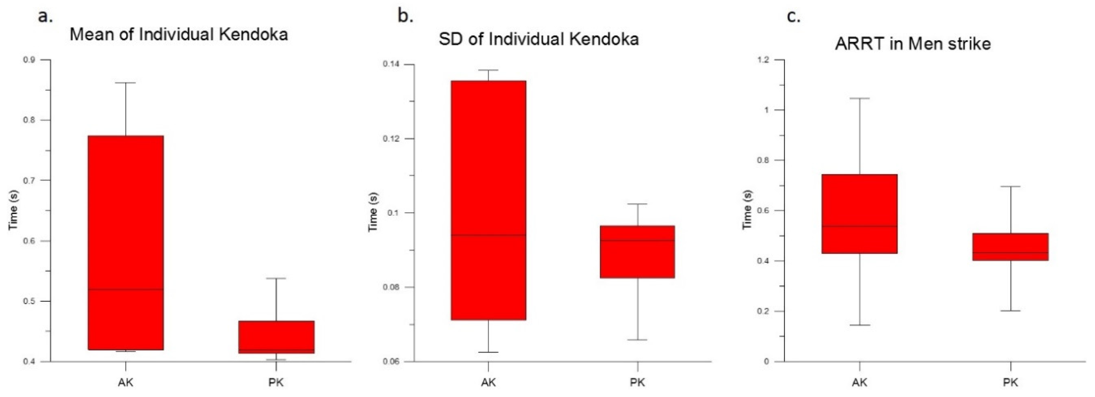 Proceedings 49 00093 g003 550