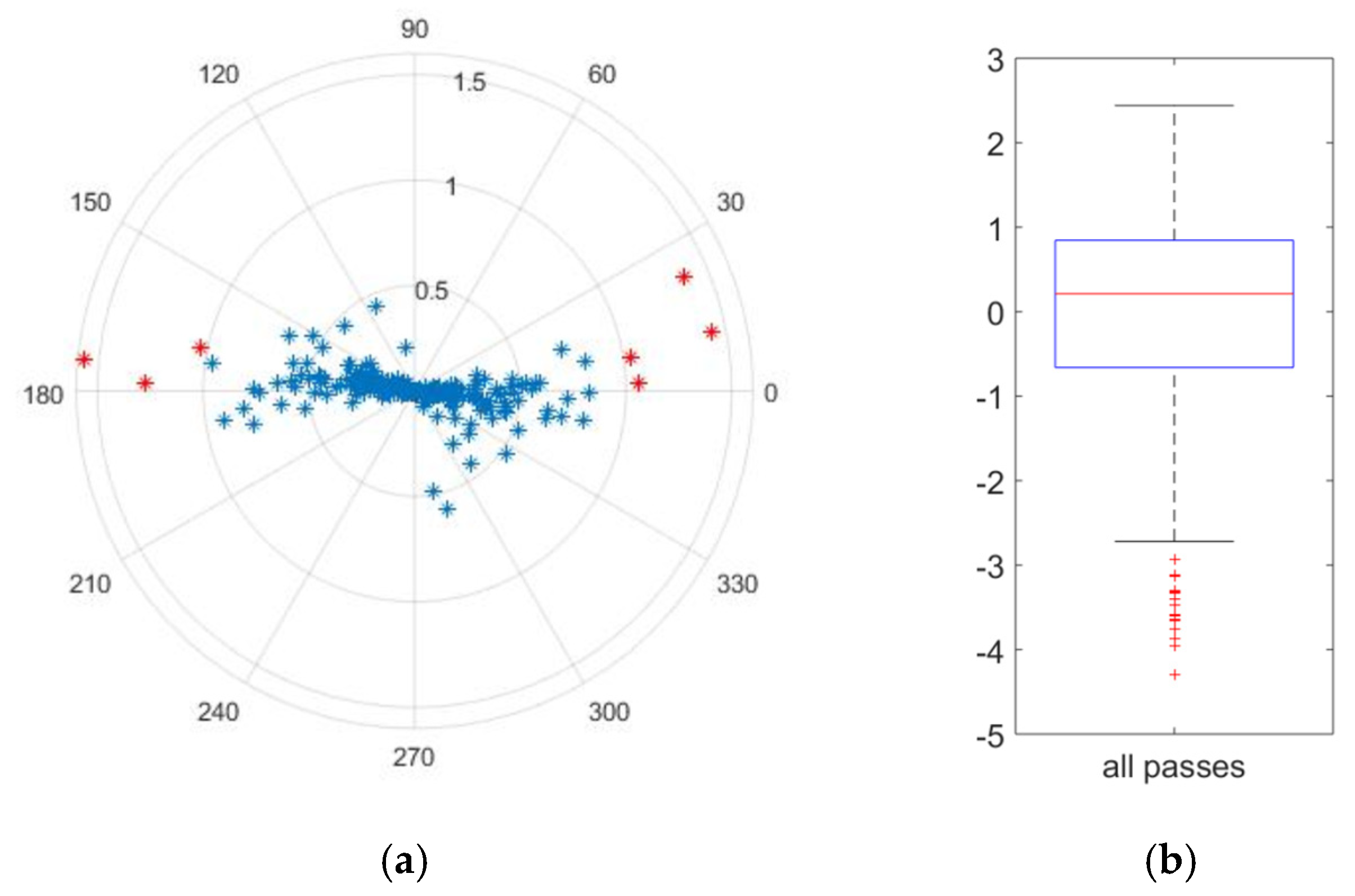 Proceedings 49 00094 g003 550