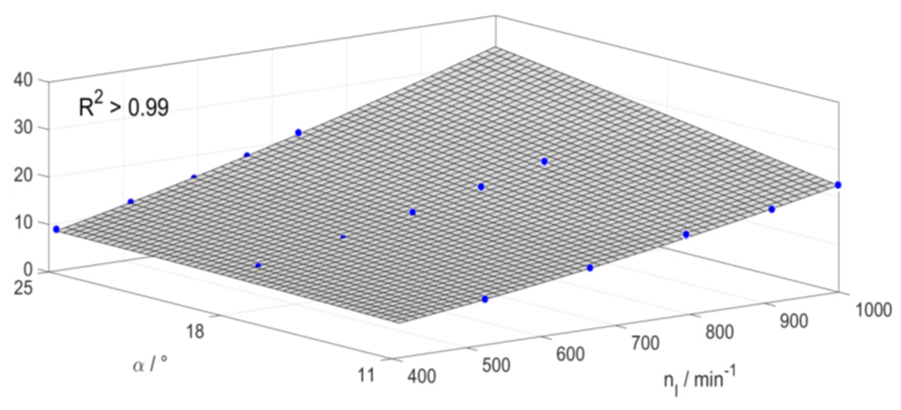 Proceedings 49 00094 g004 550