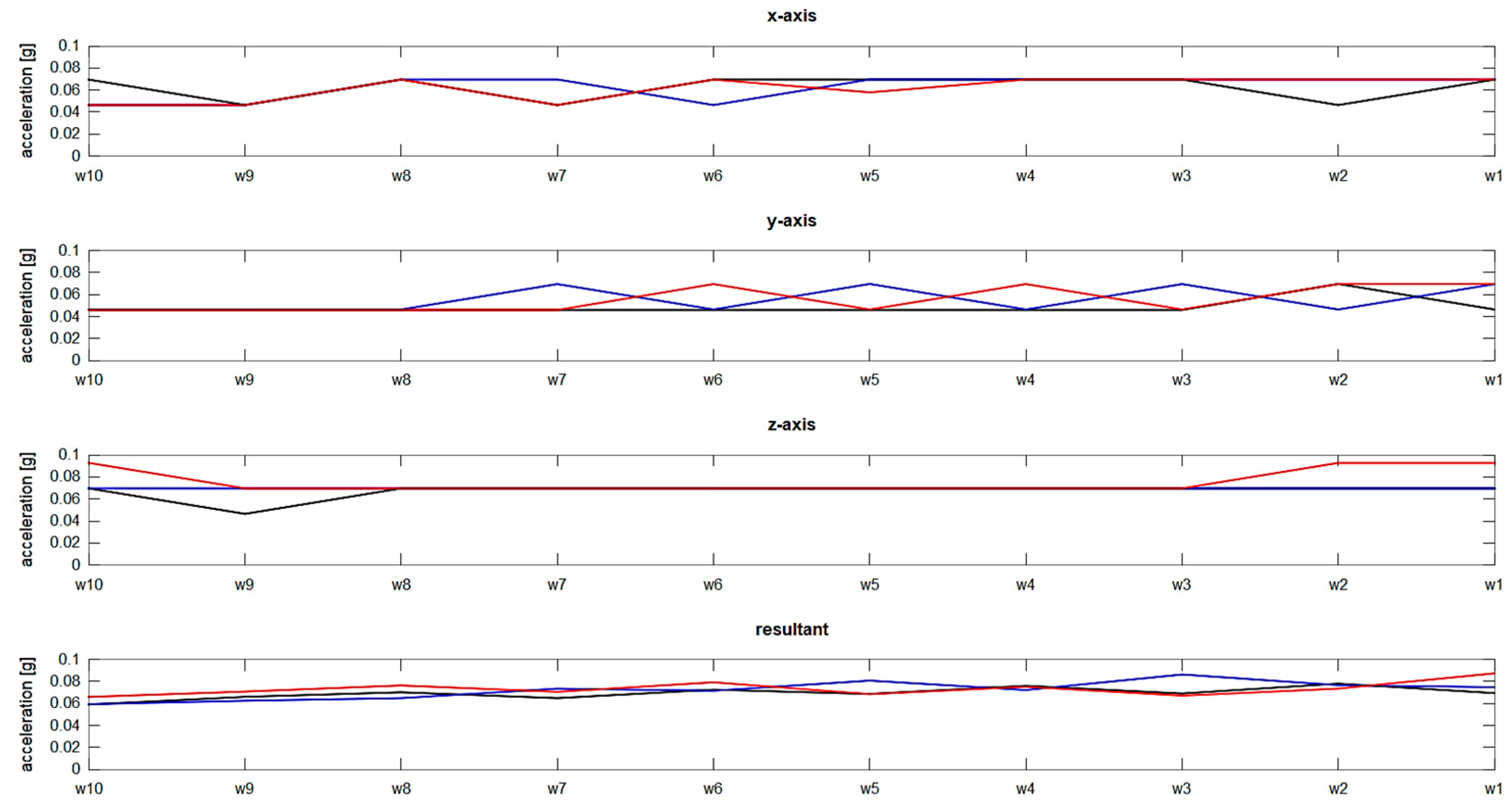 Proceedings 49 00098 g004