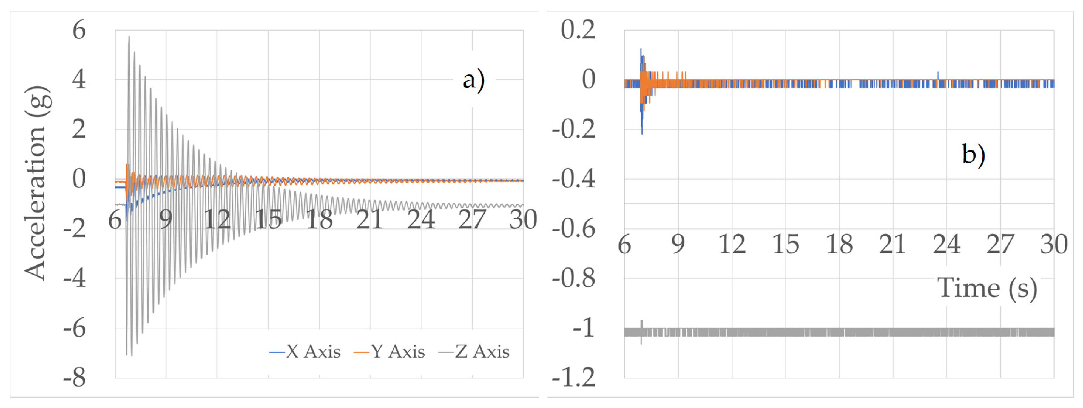Proceedings 49 00099 g006