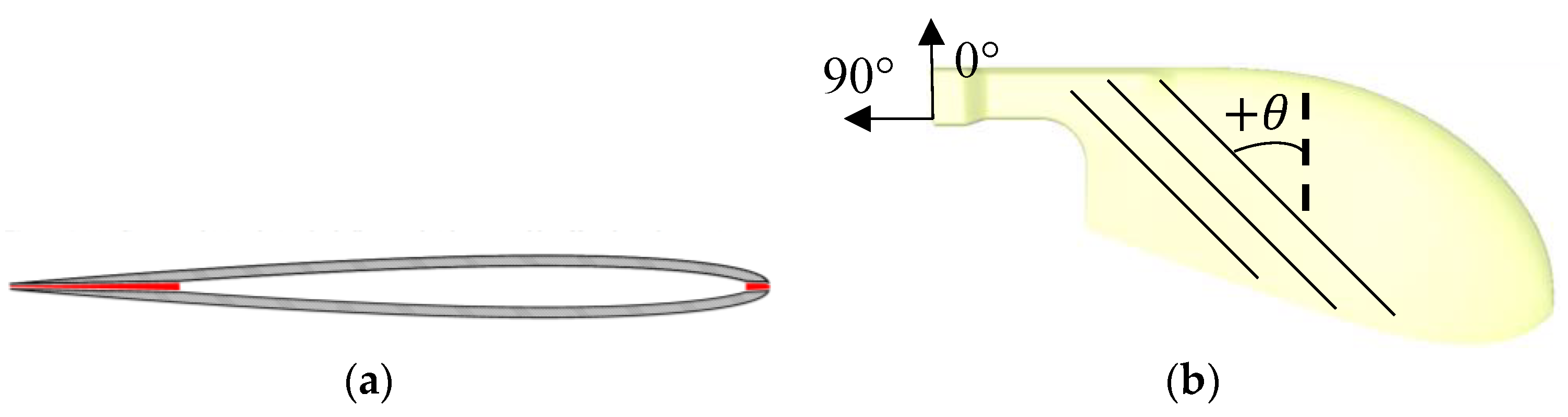 Proceedings 49 00105 g002 550