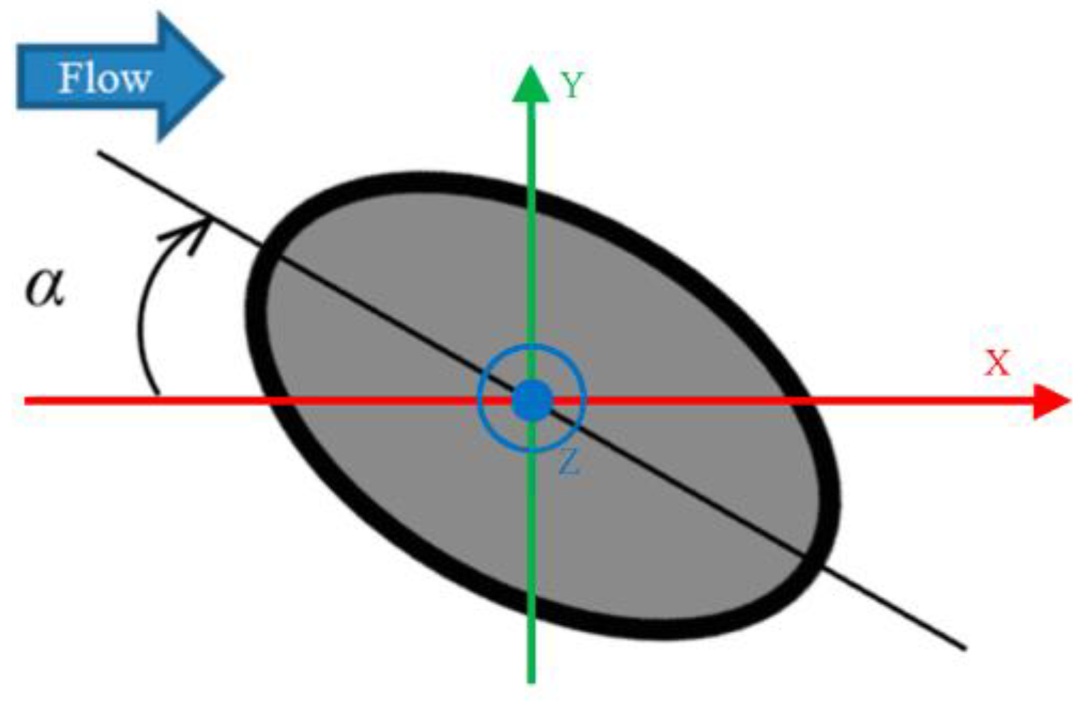 Proceedings 49 00109 g004 550