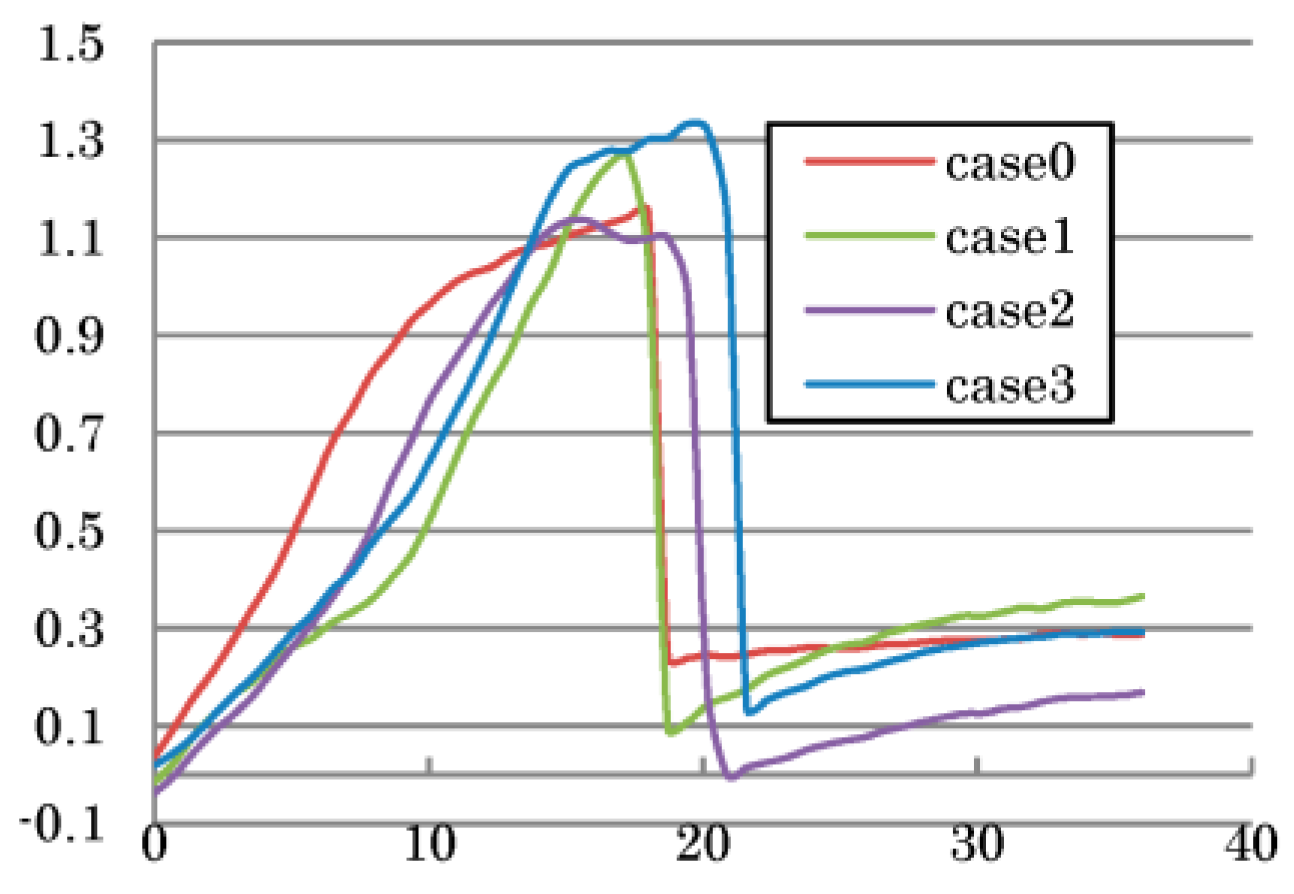 Proceedings 49 00109 g006 550