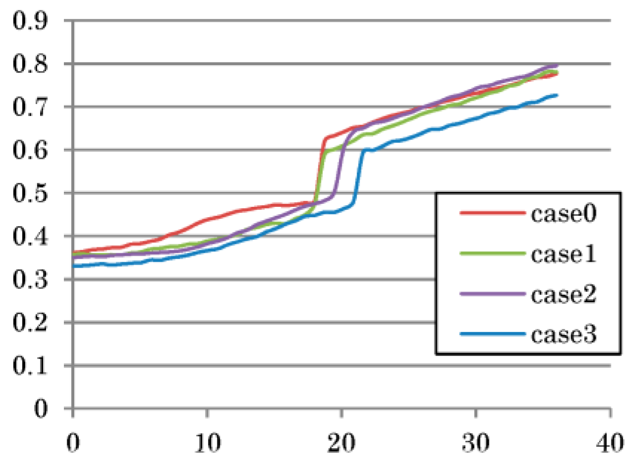 Proceedings 49 00109 g007 550