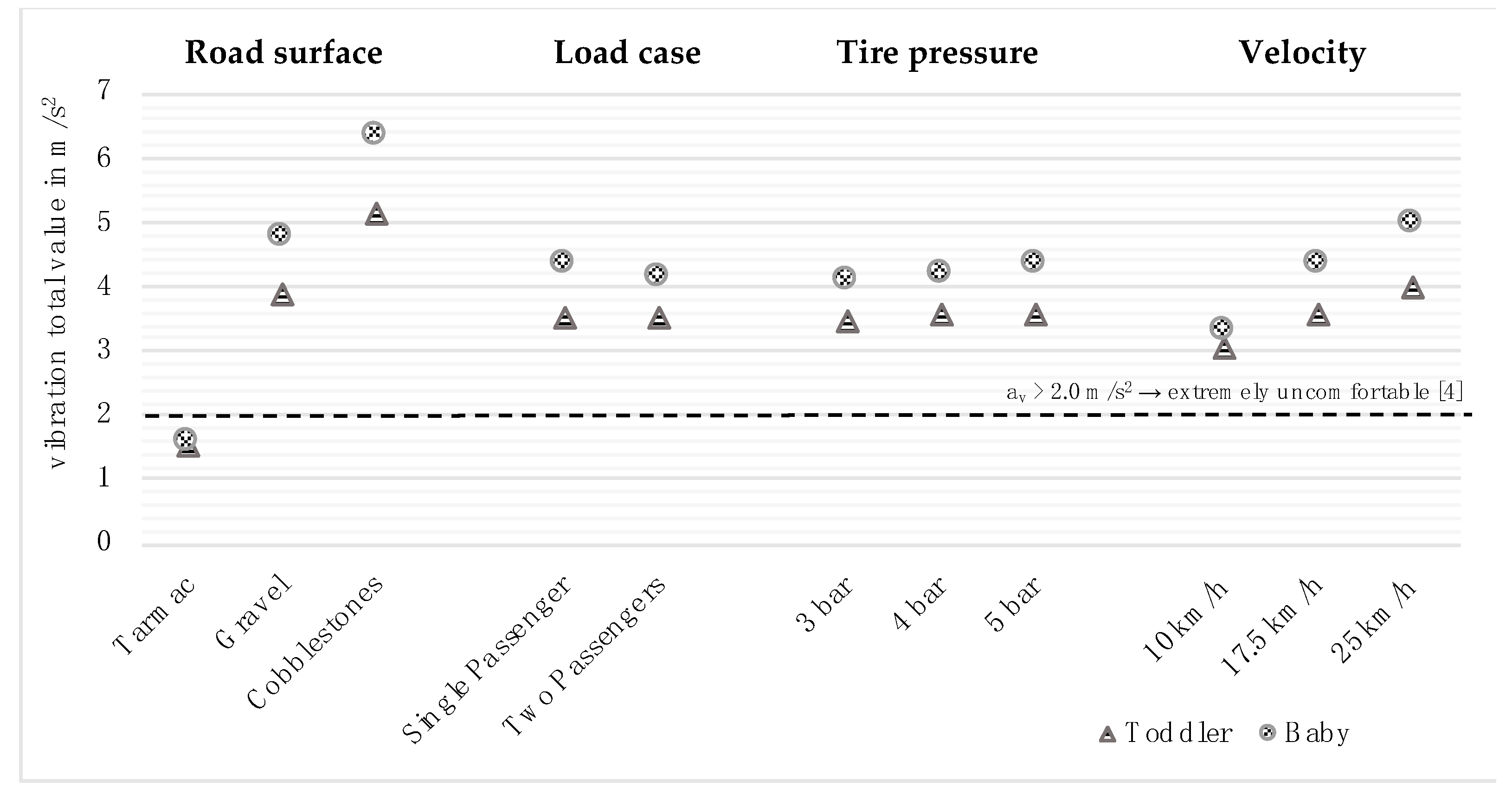 Proceedings 49 00114 g003