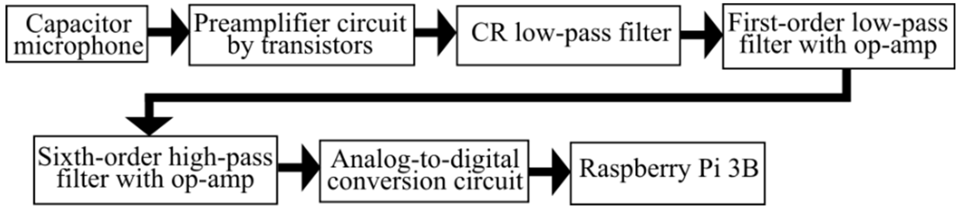 Proceedings 49 00115 g005 550