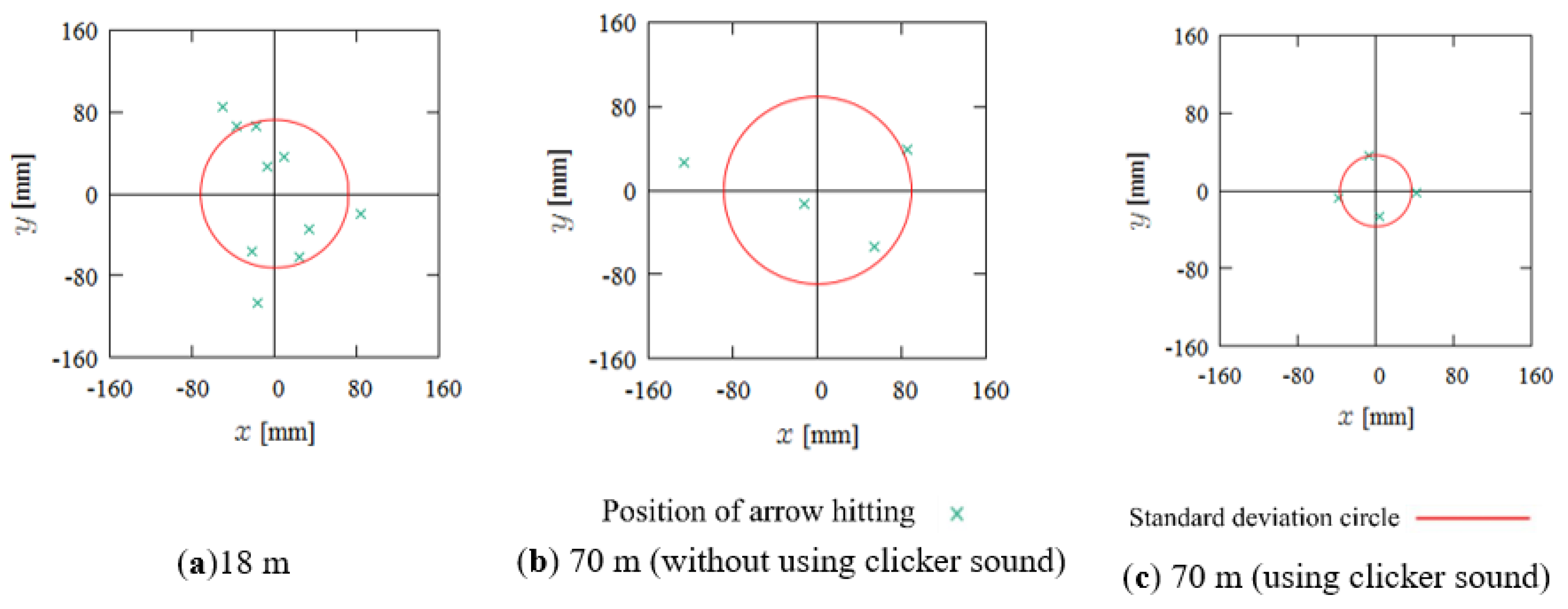 Proceedings 49 00115 g007 550