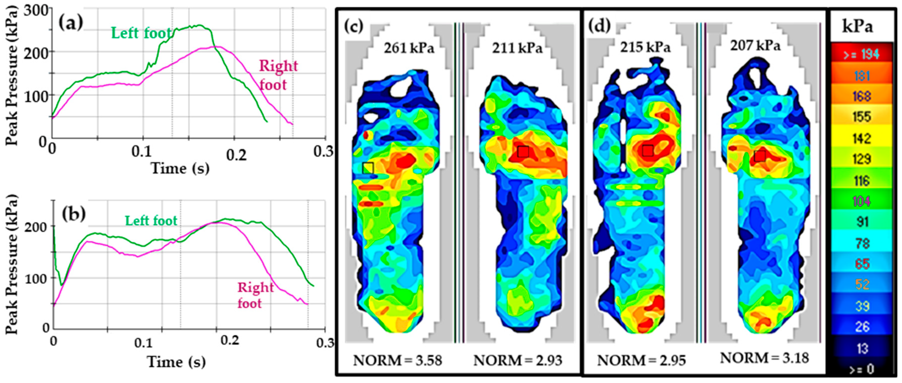 Proceedings 49 00116 g005