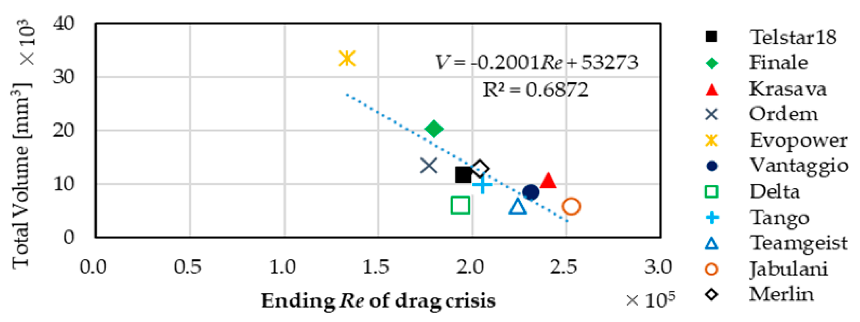Proceedings 49 00117 g003 Proceedings 49 00117 g003