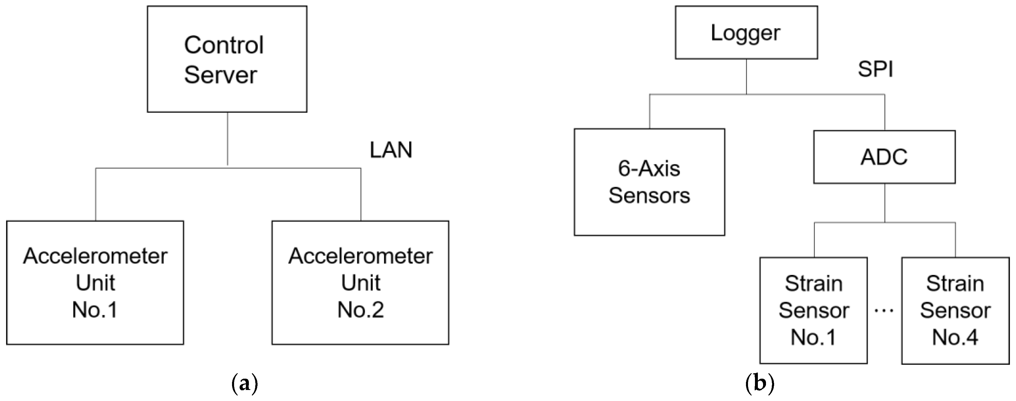 Proceedings 49 00120 g002