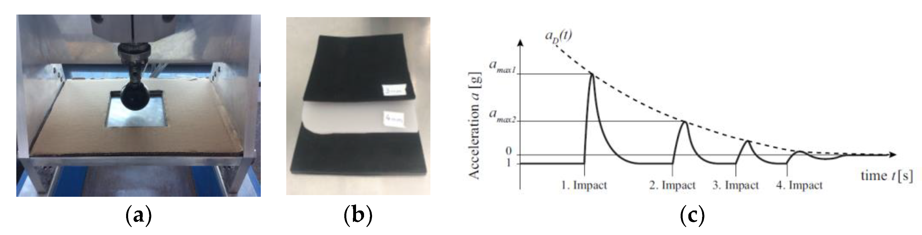 Proceedings 49 00121 g001 550