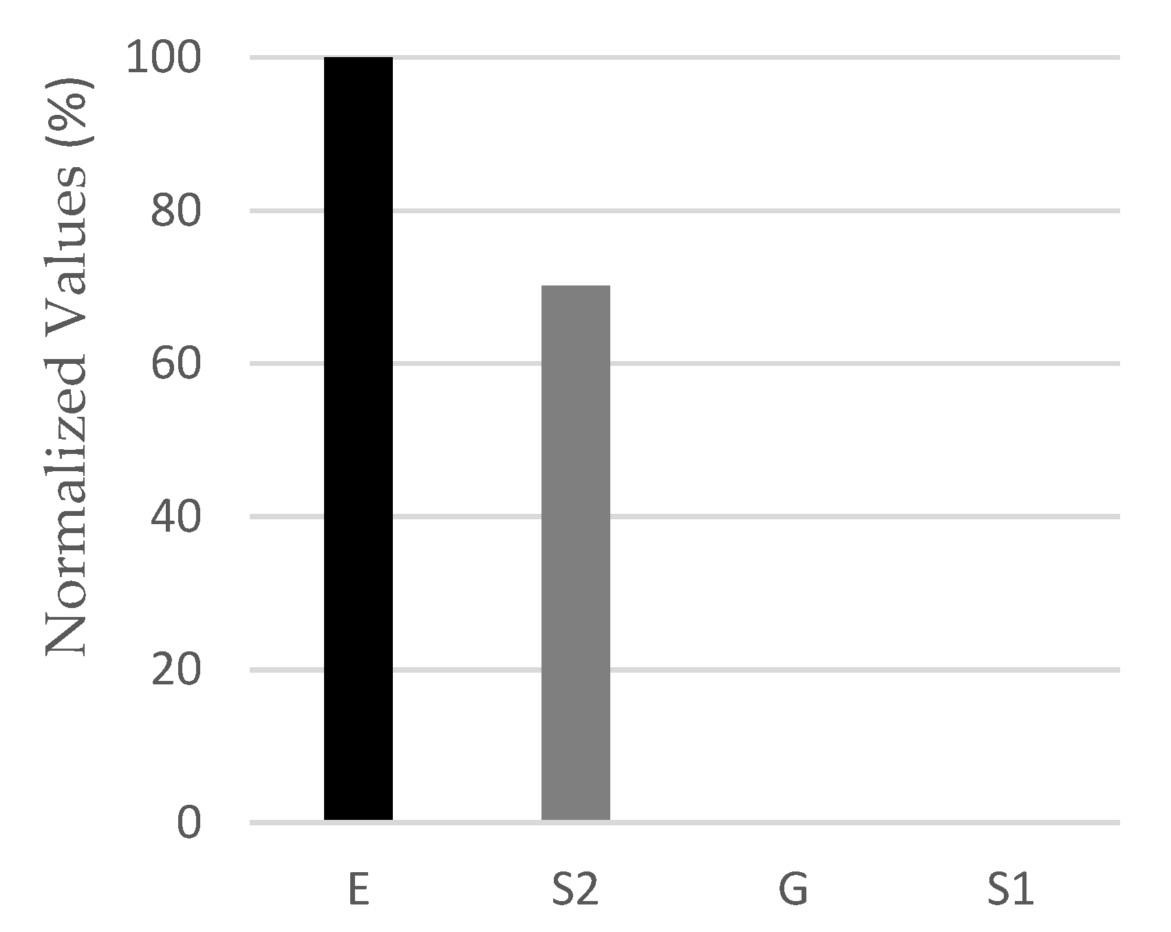 Proceedings 49 00121 g003 550