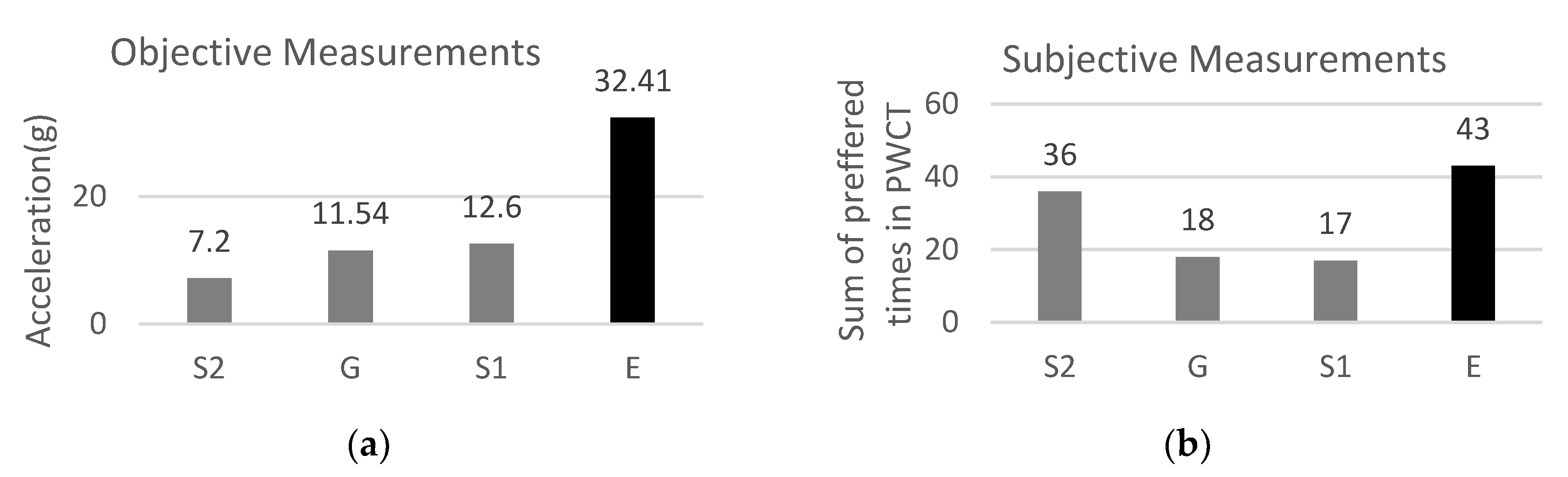 Proceedings 49 00121 g004 550