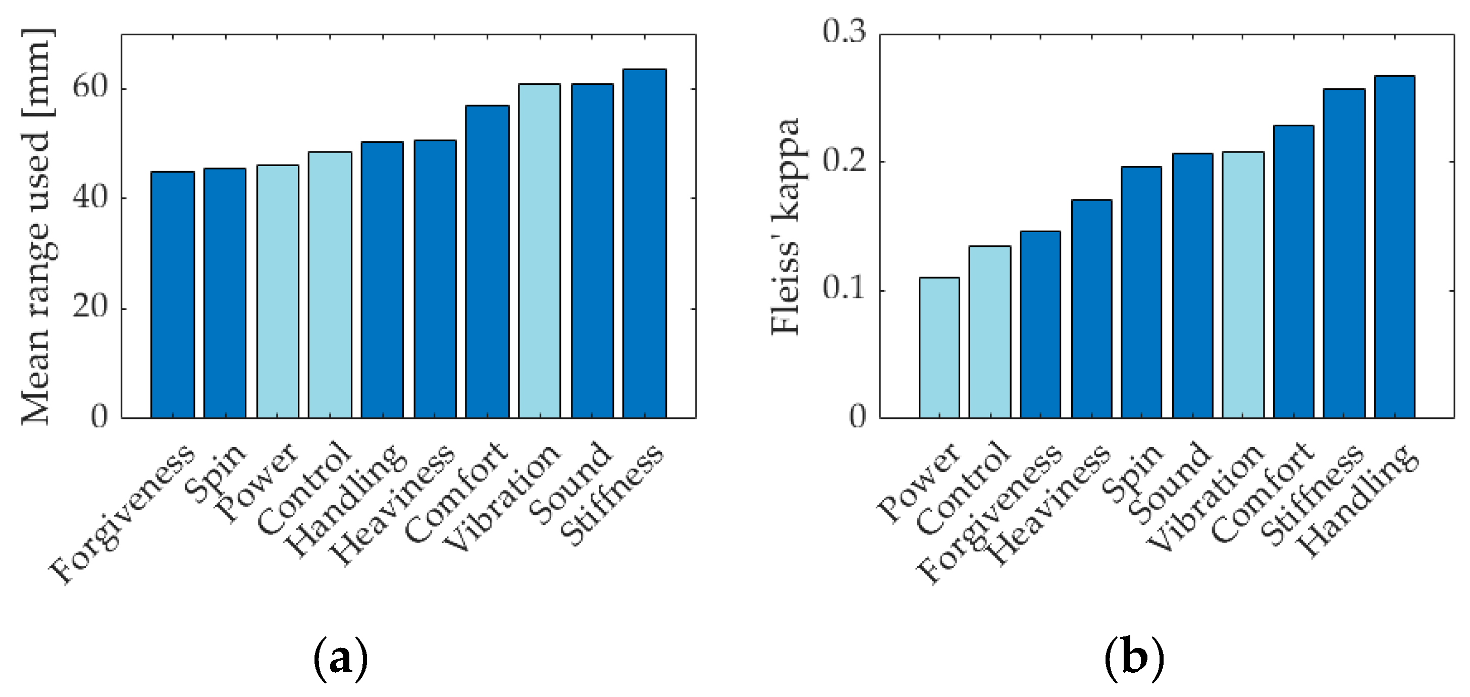 Proceedings 49 00123 g001 550