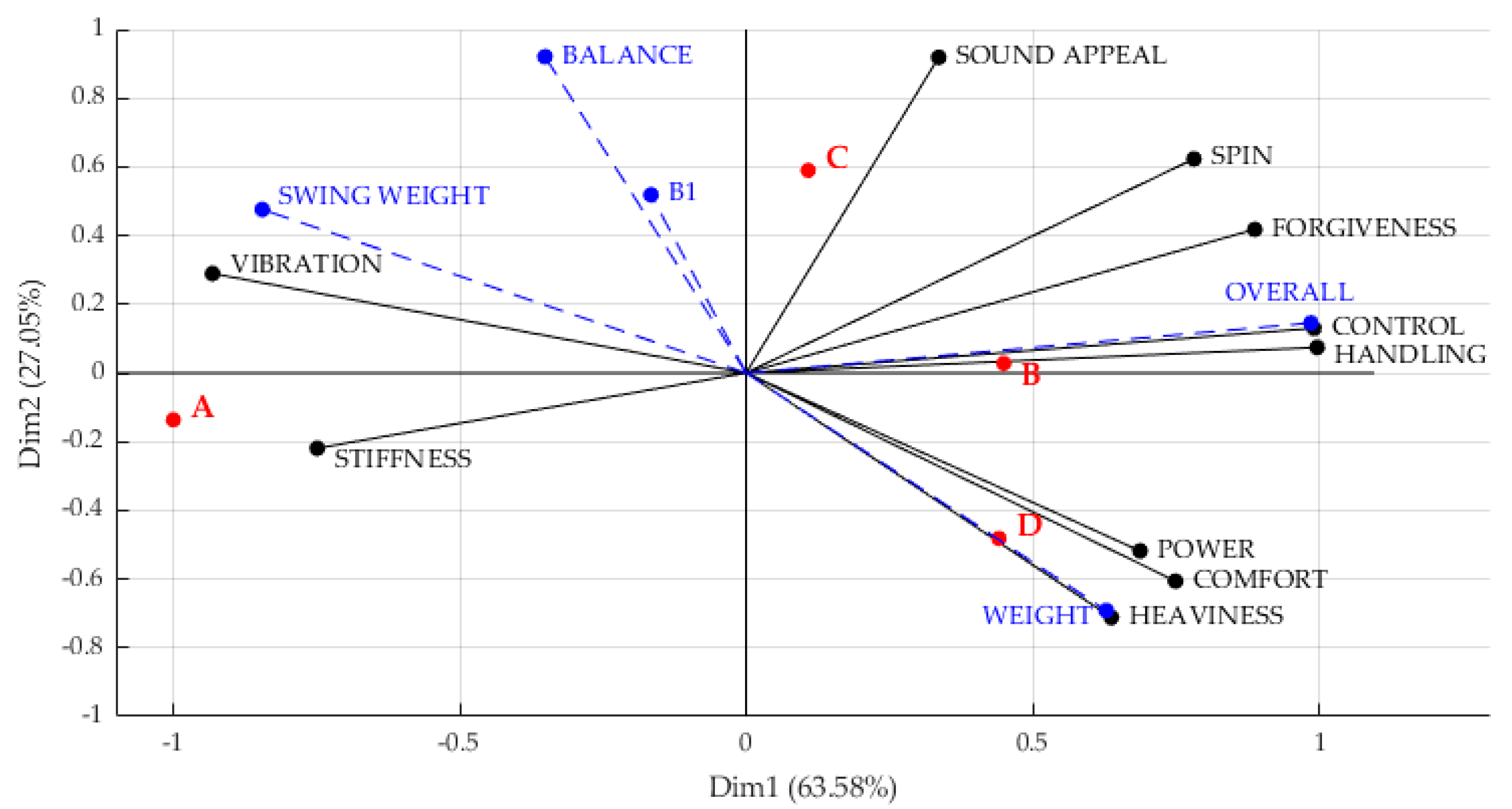 Proceedings 49 00123 g003 550
